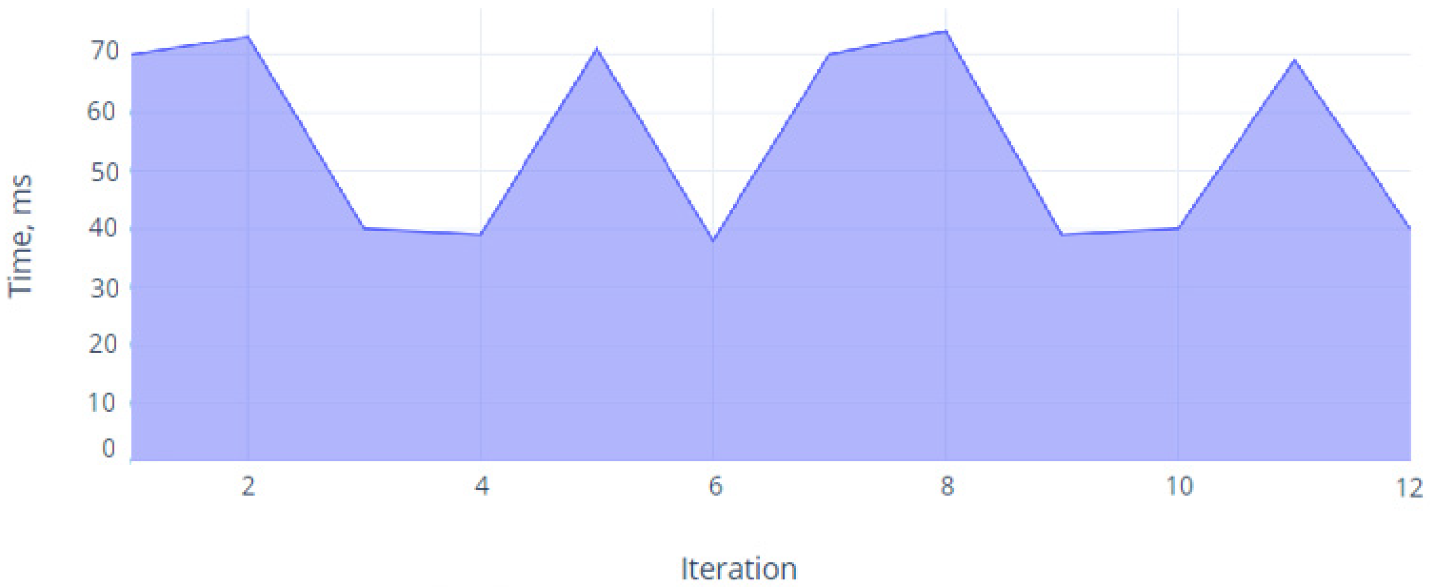 Electronics 14 01255 g007