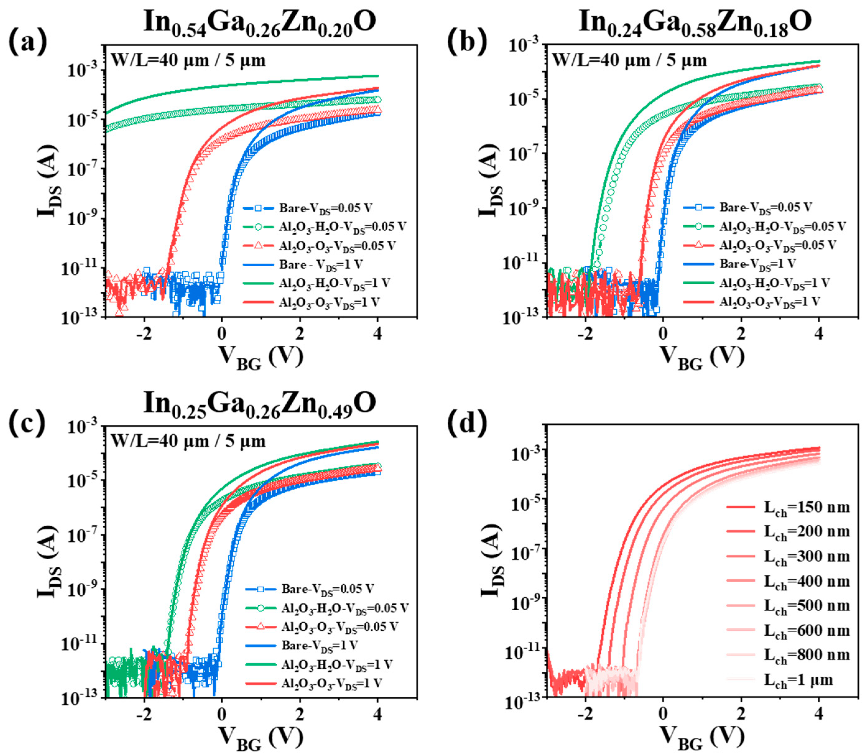 Electronics 14 01257 g002