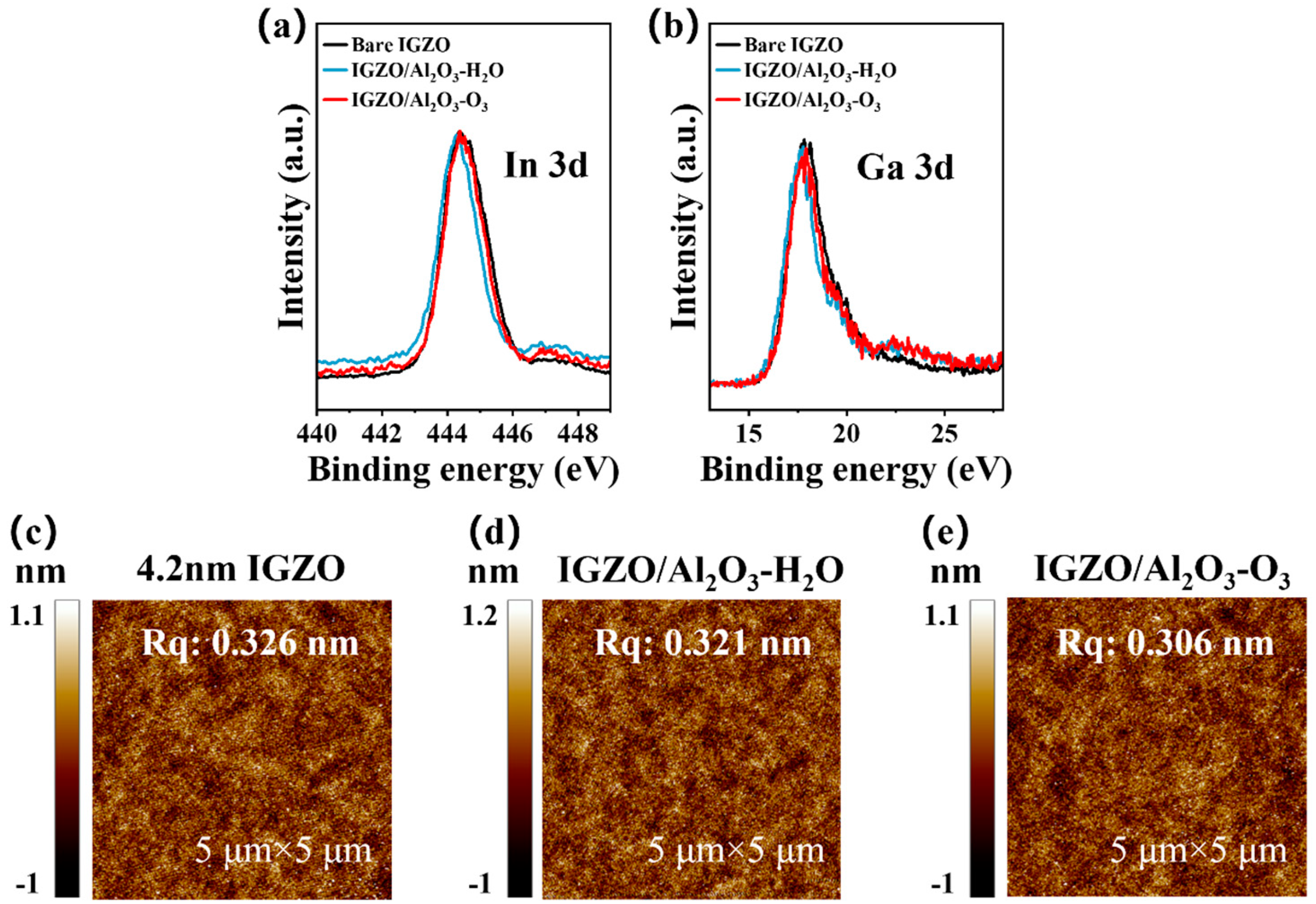 Electronics 14 01257 g003