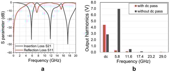 Electronics 14 01259 g0a6