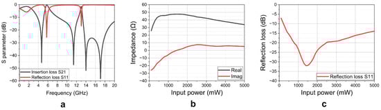 Electronics 14 01259 g0a7