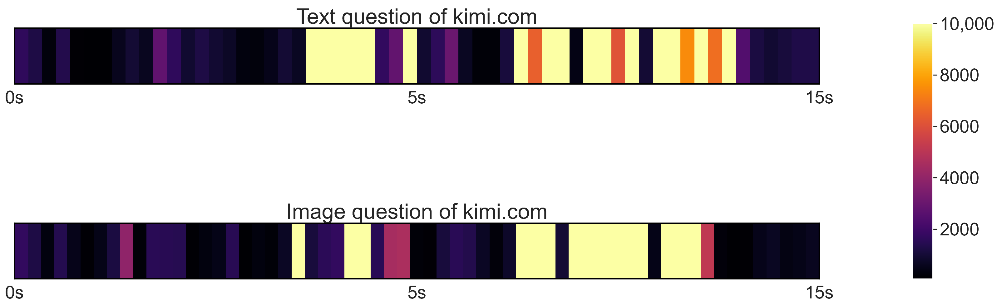 Electronics 14 01263 g005