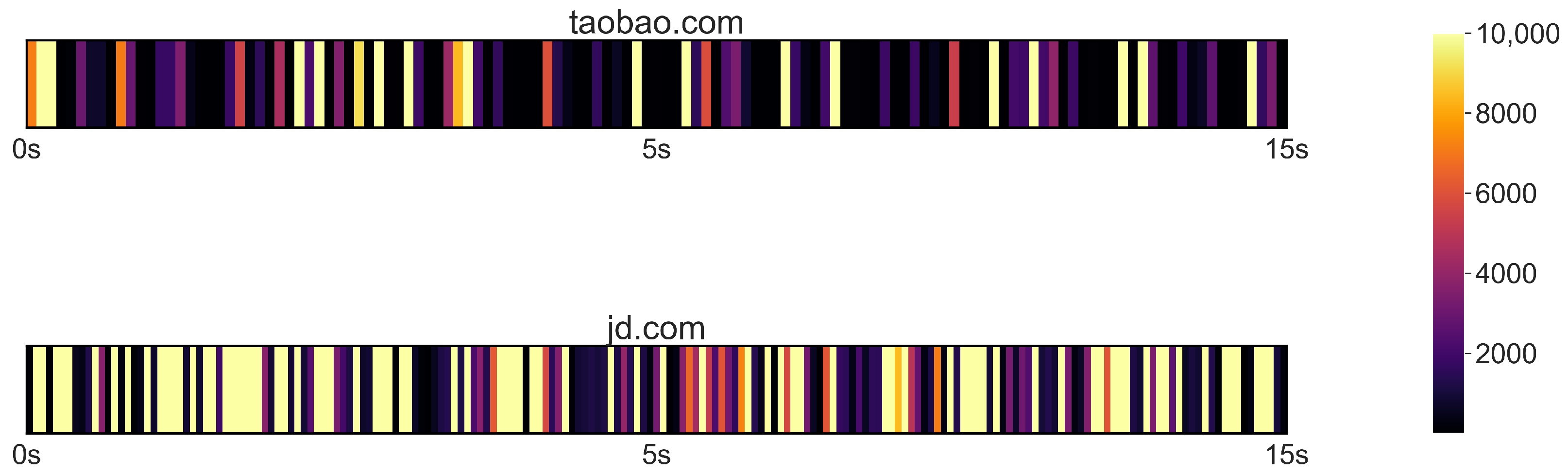 Electronics 14 01263 g006