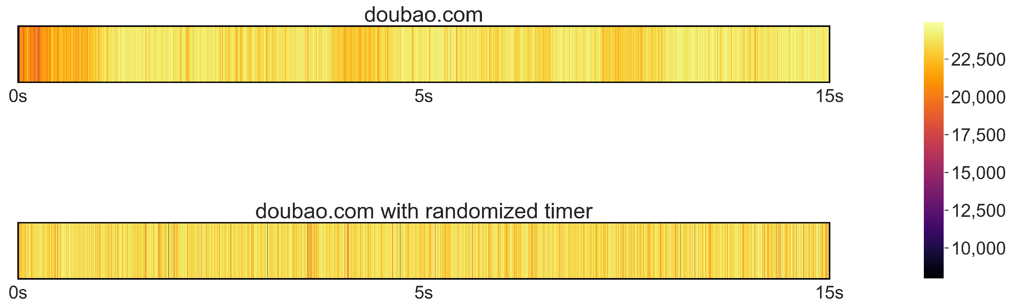Electronics 14 01263 g013