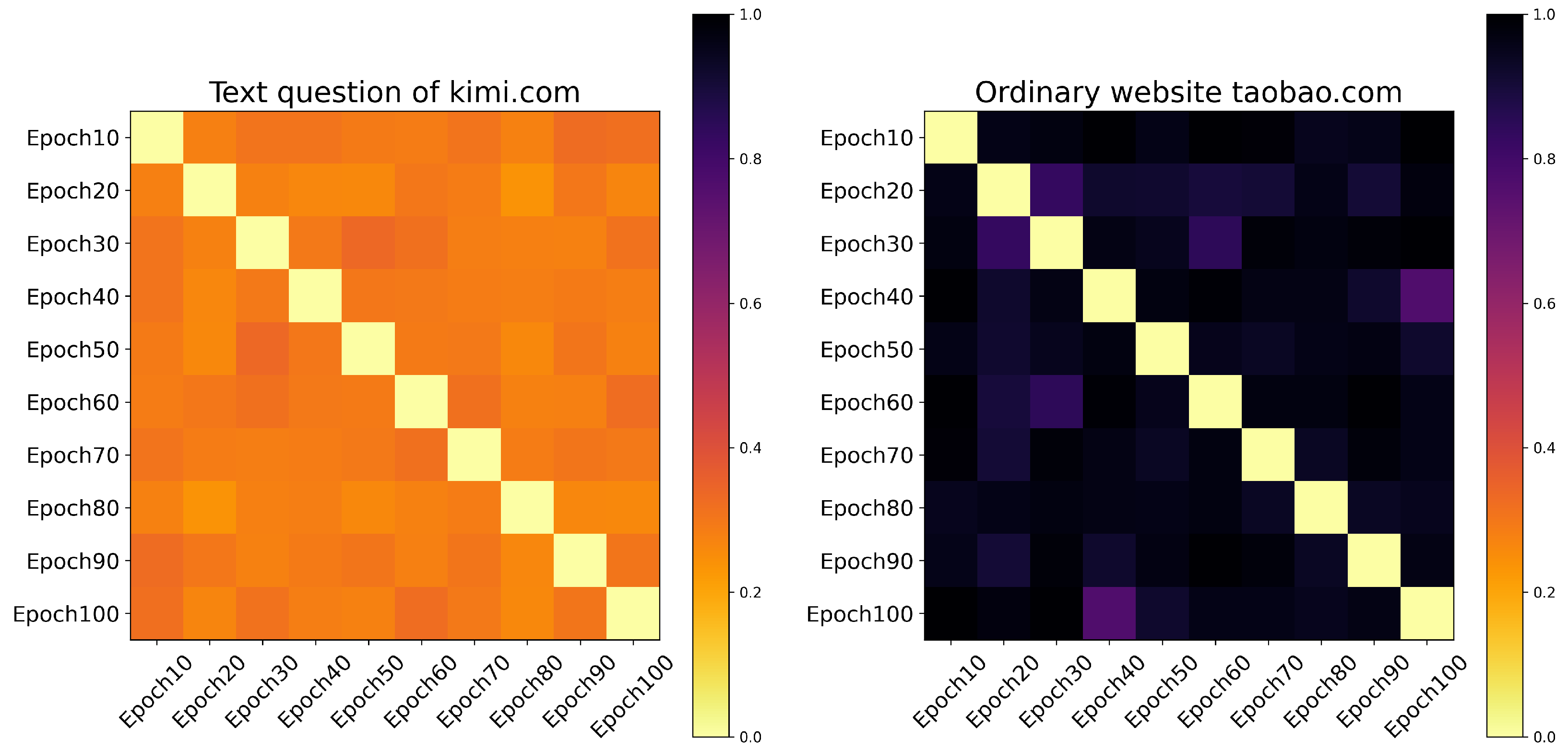 Electronics 14 01263 g018