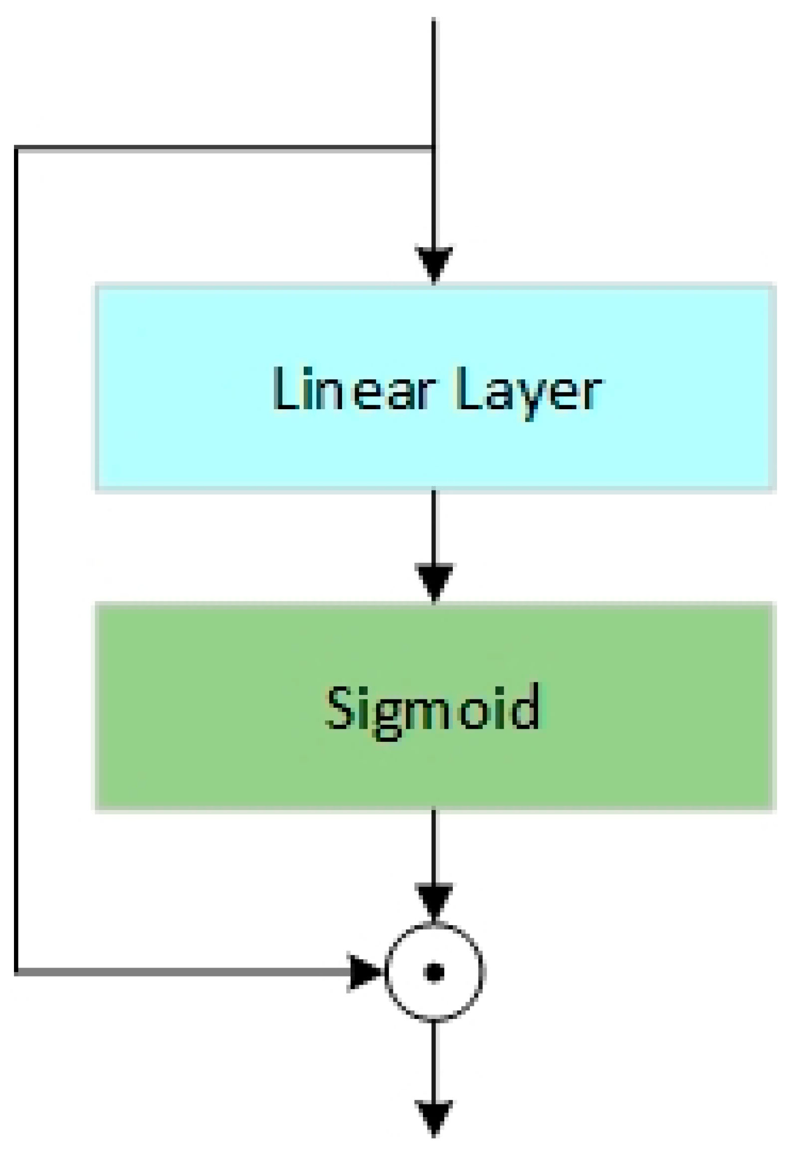 Electronics 14 01265 g003