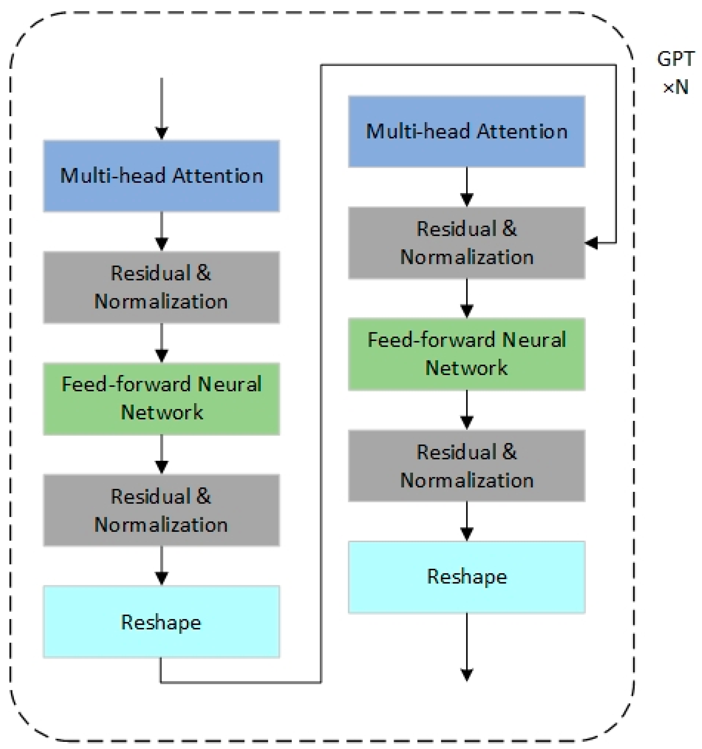 Electronics 14 01265 g004