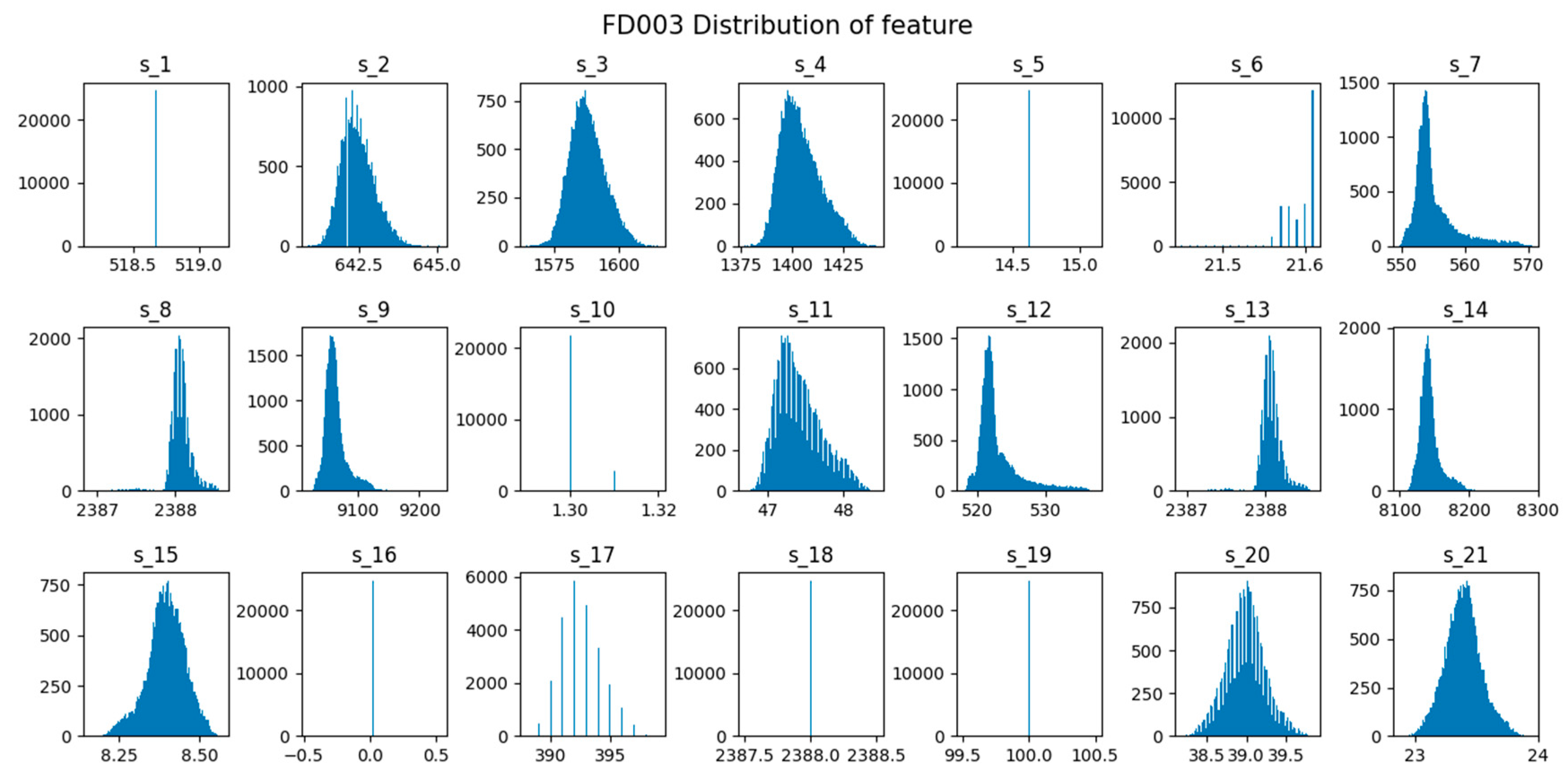 Electronics 14 01265 g006