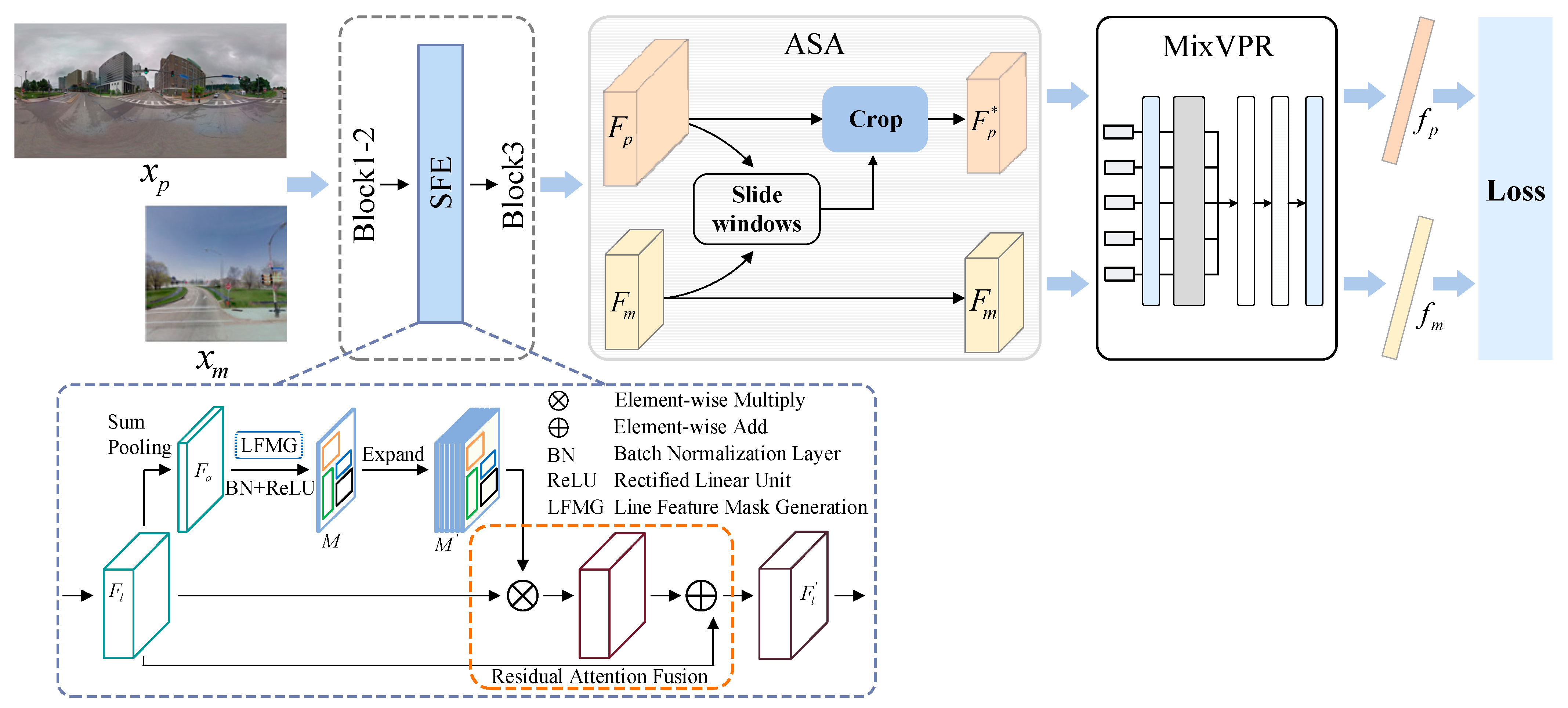 Electronics 14 01269 g003