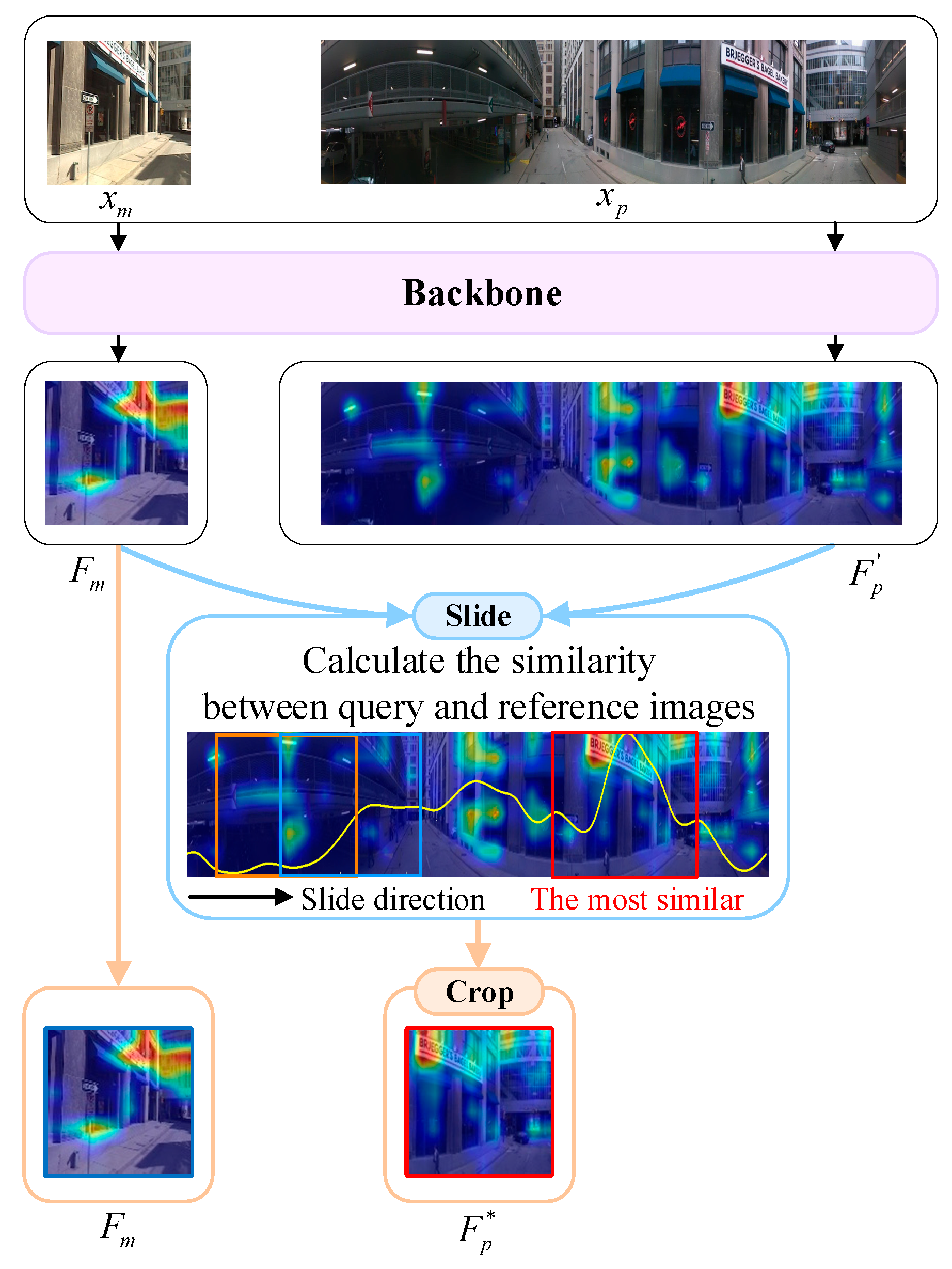 Electronics 14 01269 g005