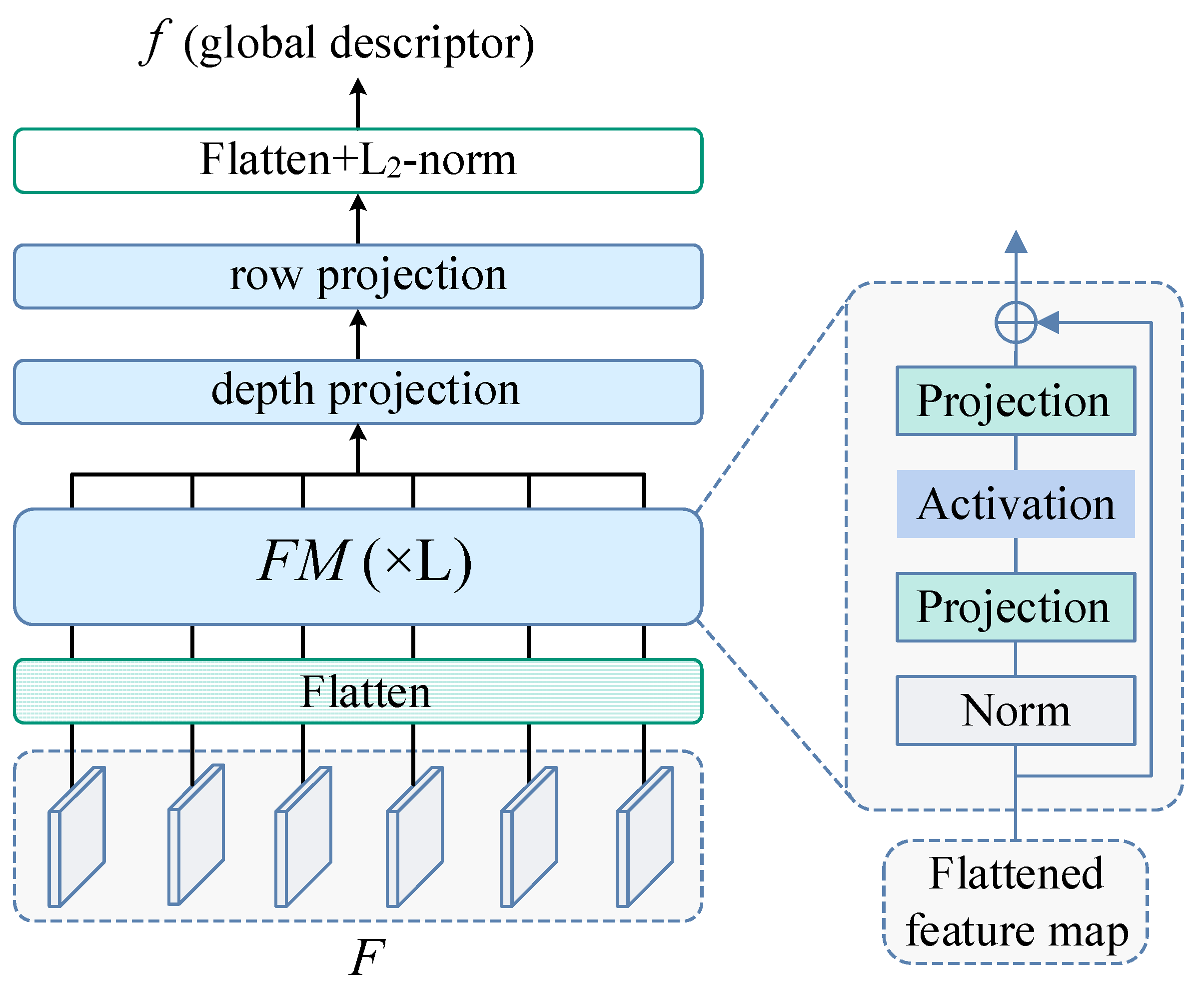 Electronics 14 01269 g006
