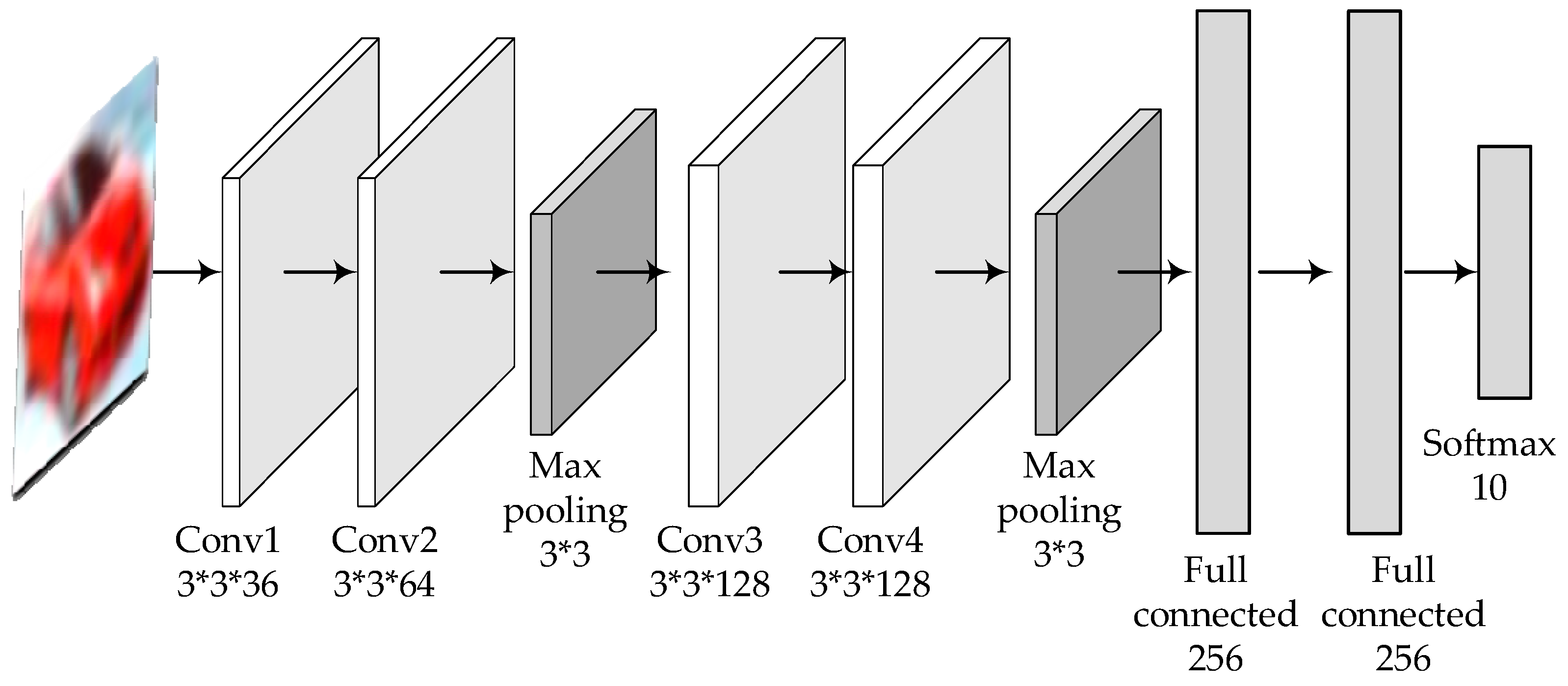 Electronics 14 01274 g004