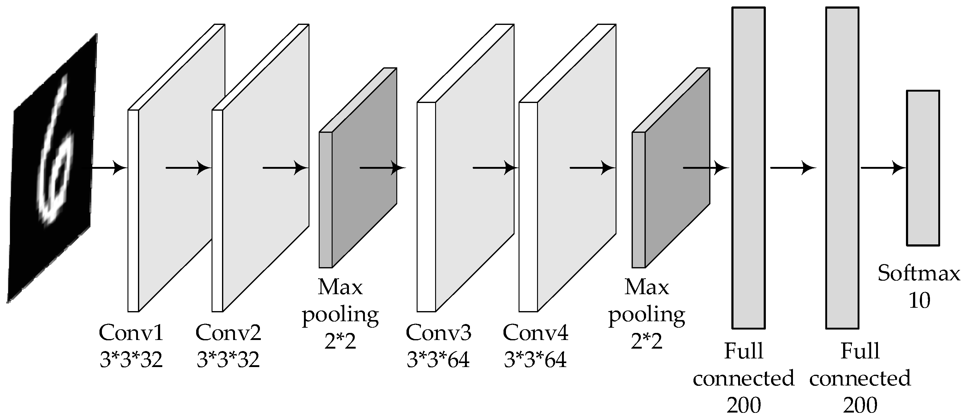 Electronics 14 01274 g005