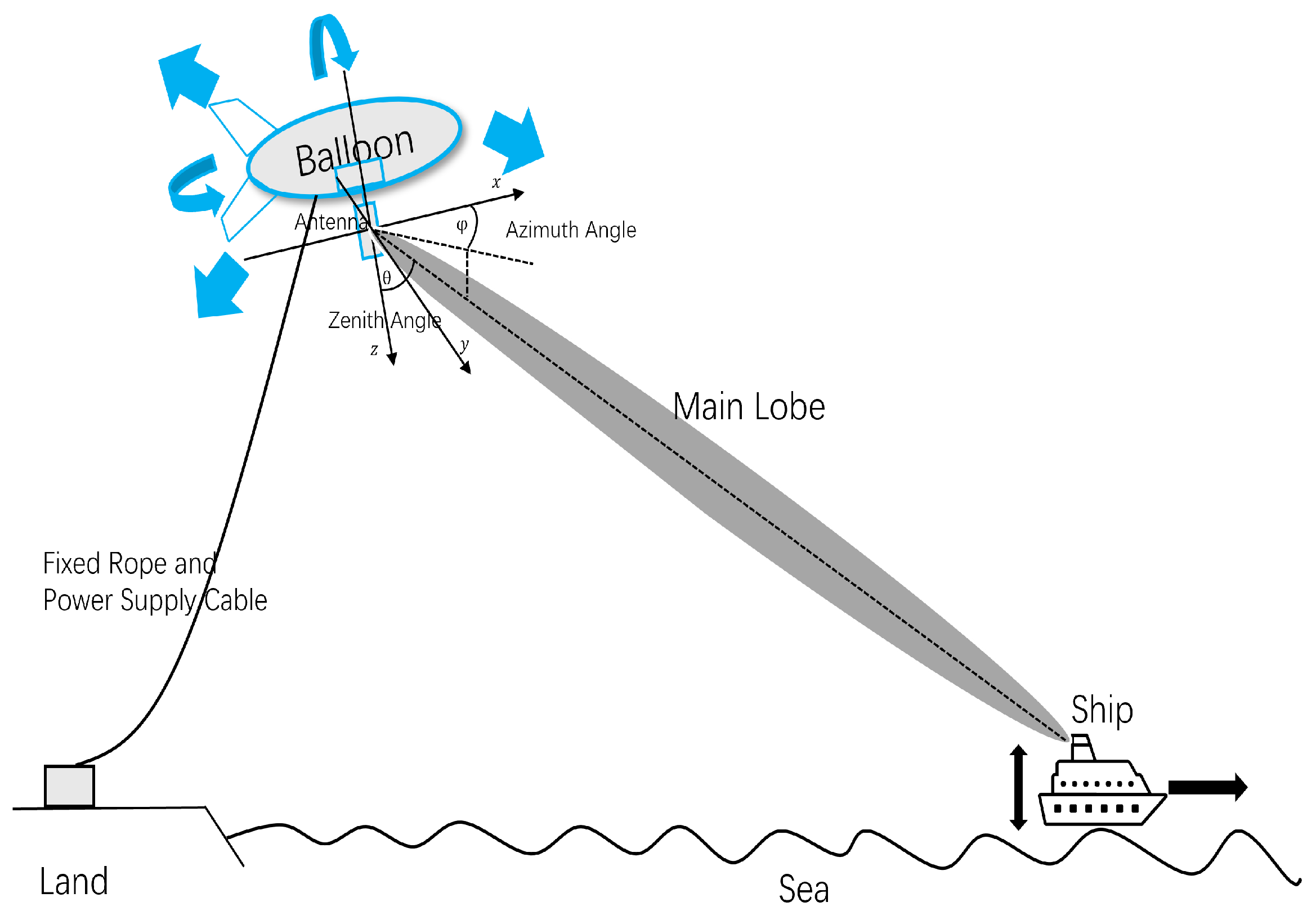 Electronics 14 01277 g001