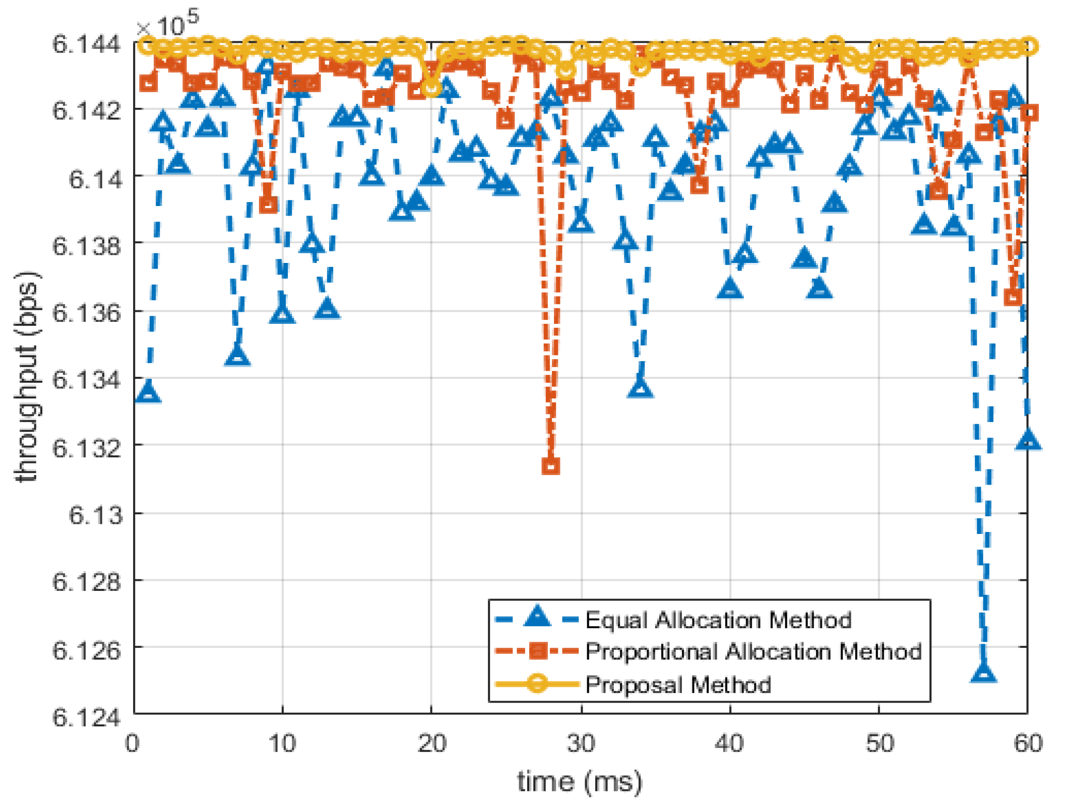 Electronics 14 01277 g007