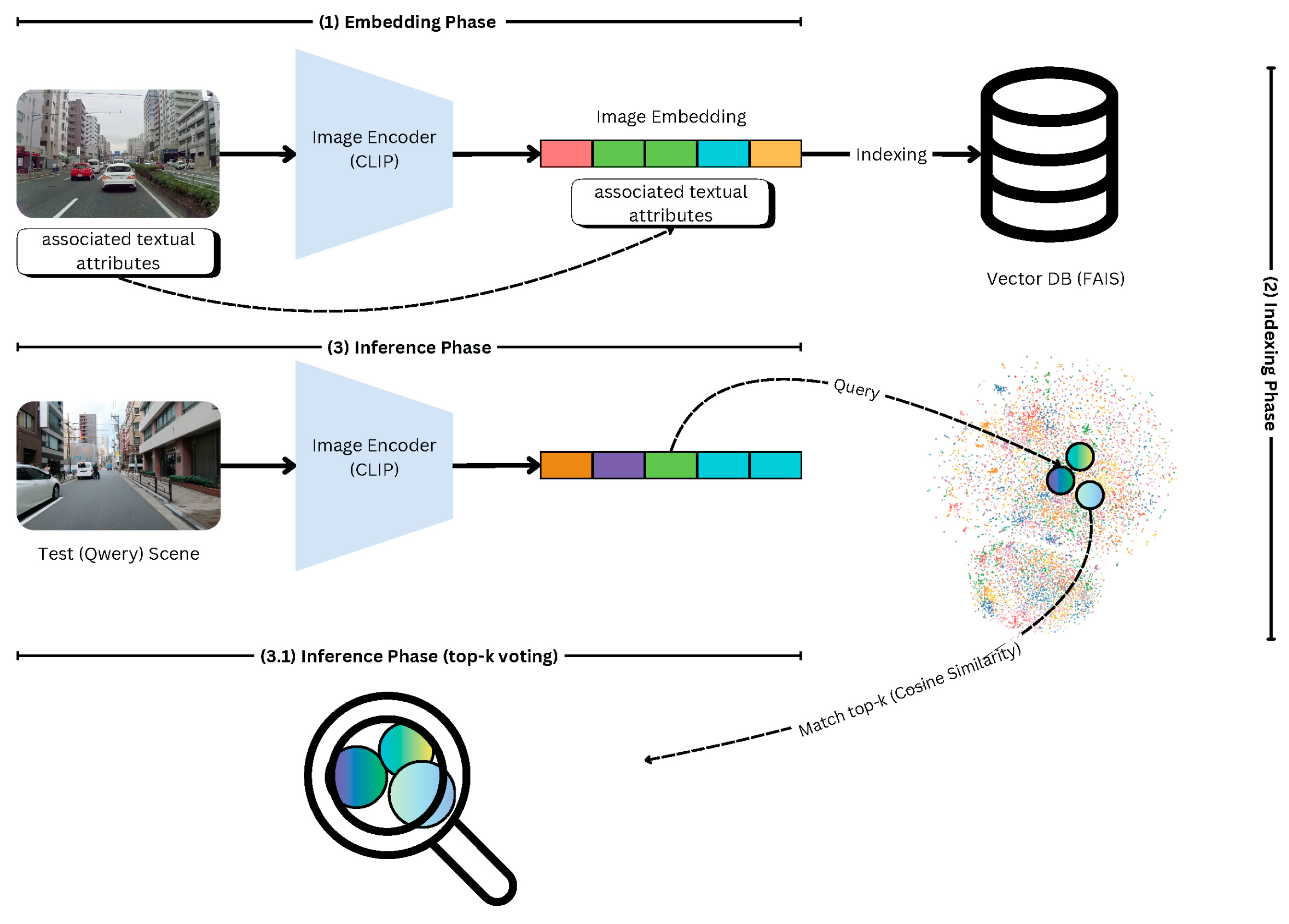 Electronics 14 01282 g001