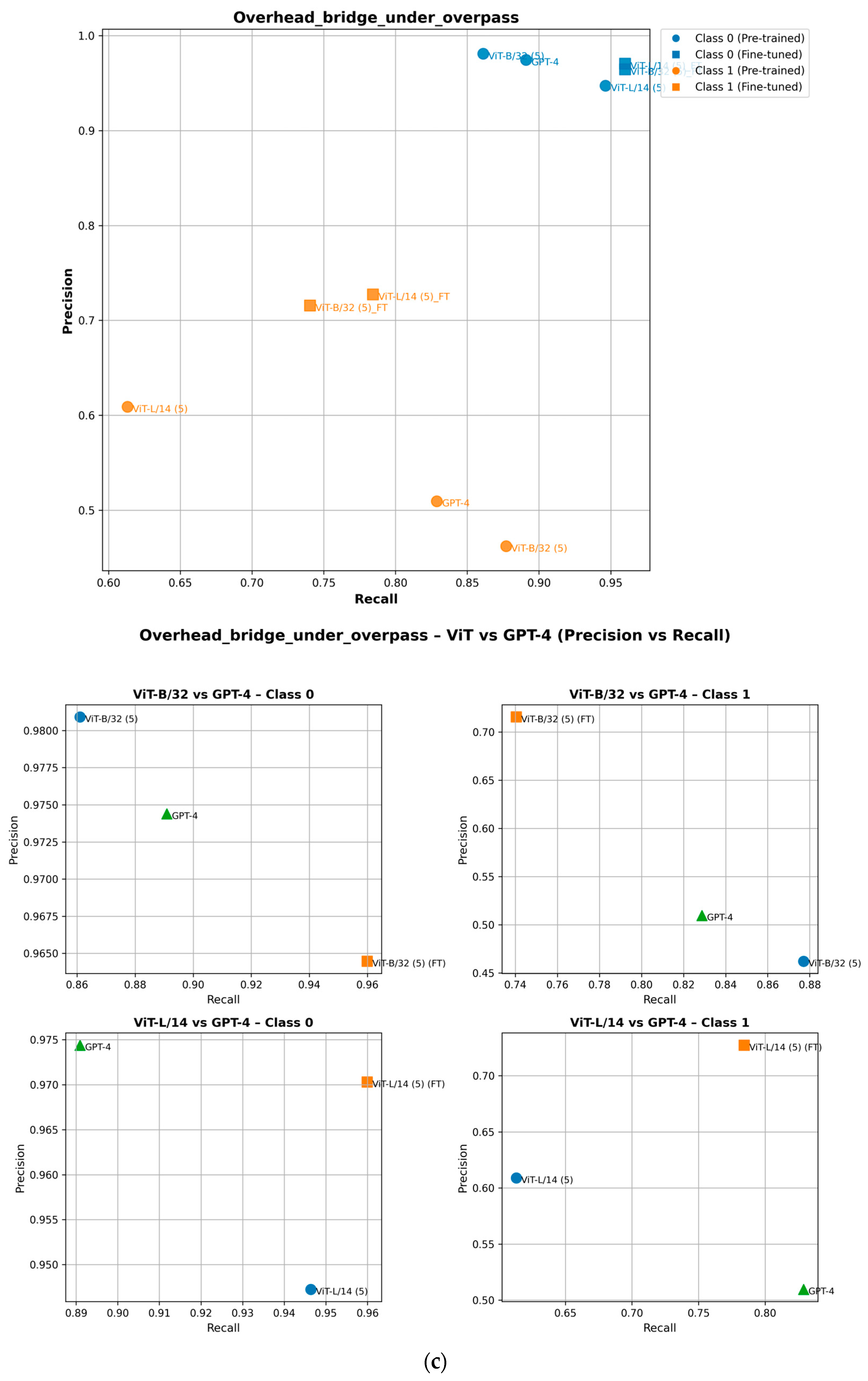 Electronics 14 01282 g008c