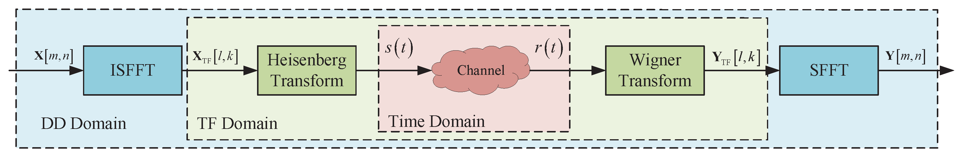 Electronics 14 01286 g001
