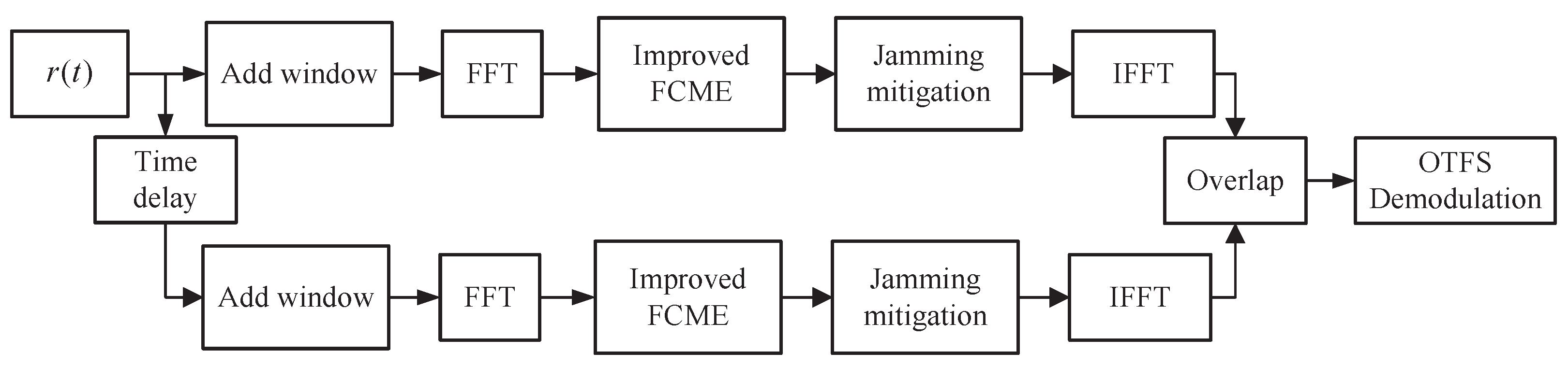 Electronics 14 01286 g003