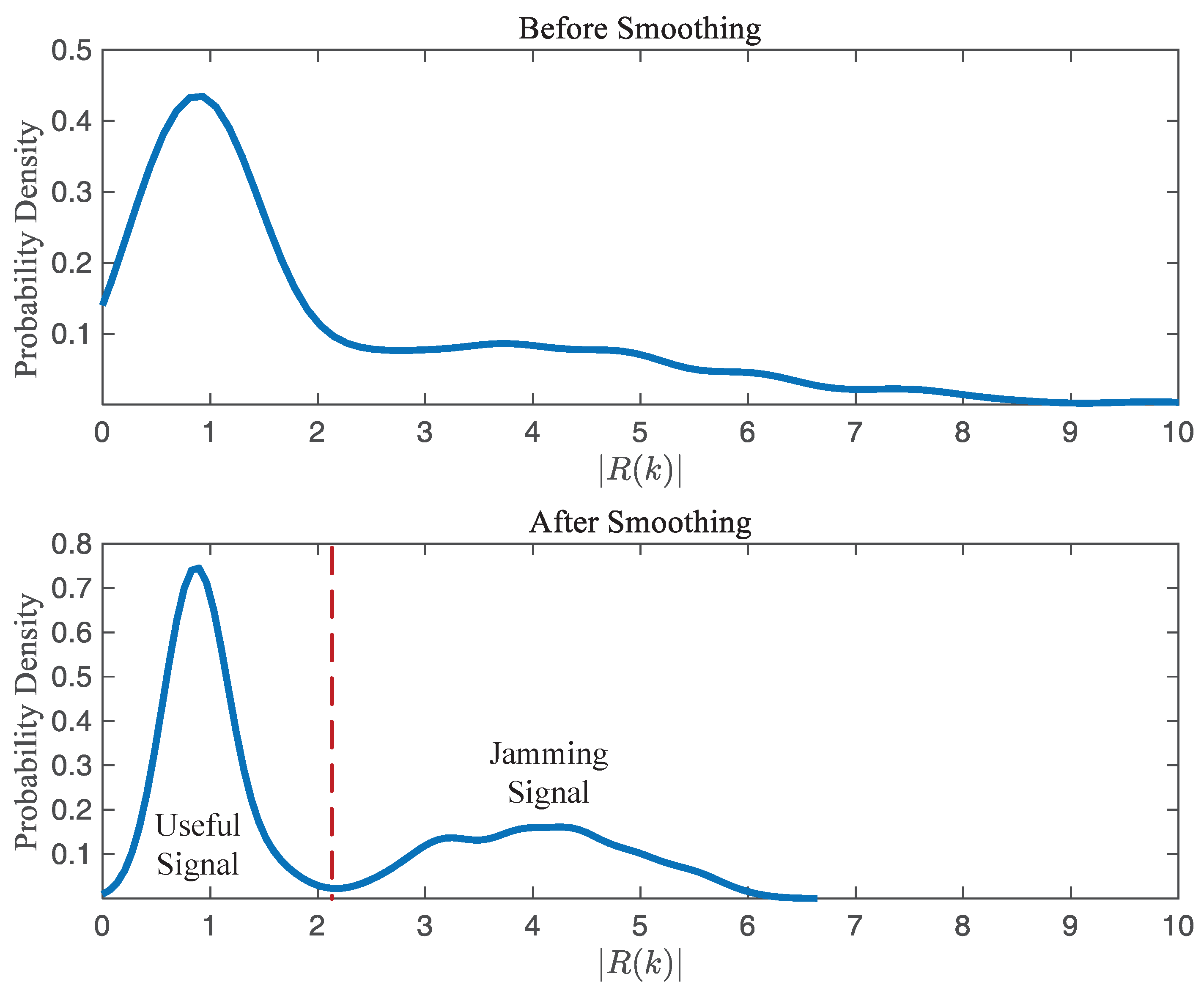 Electronics 14 01286 g005