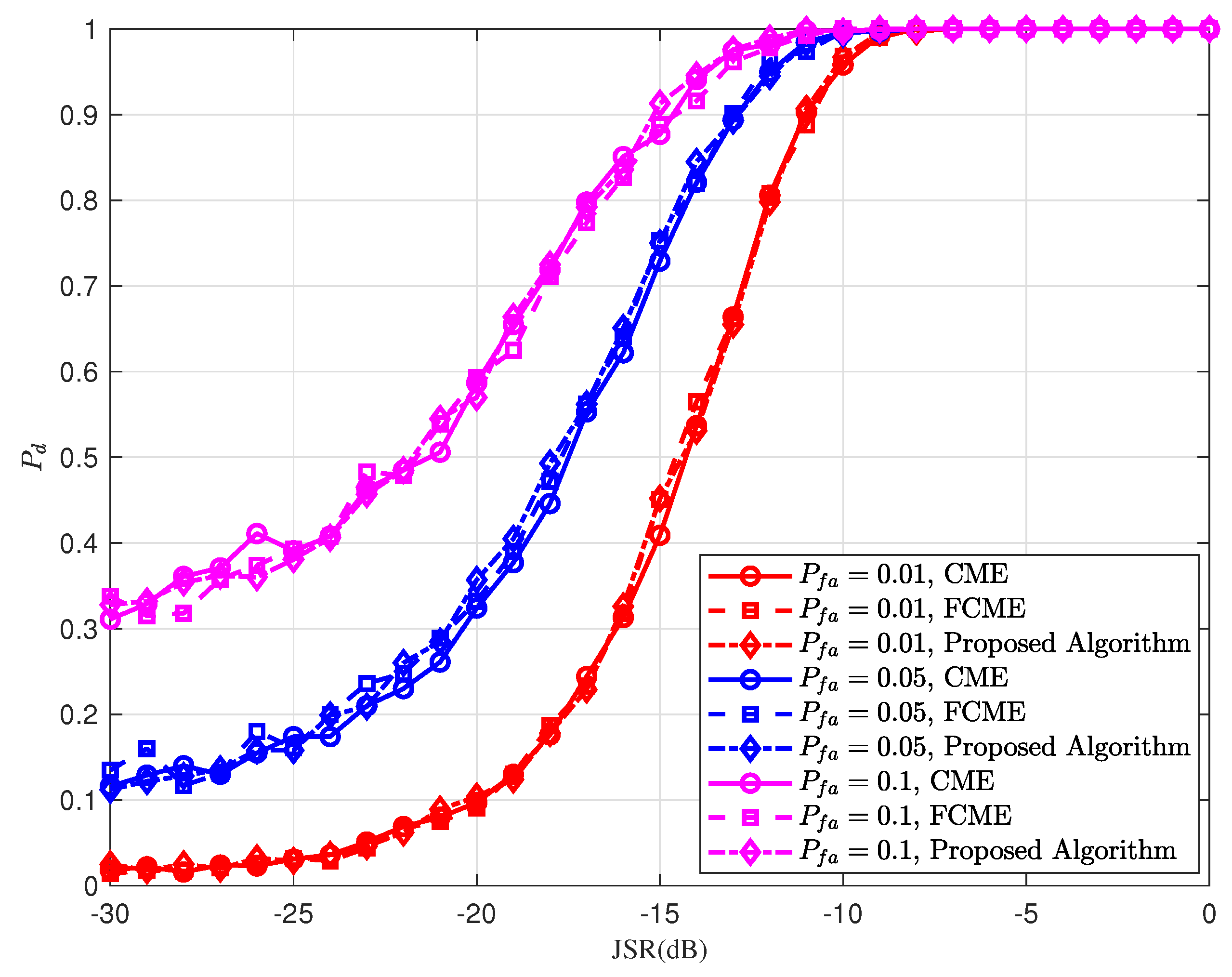 Electronics 14 01286 g007