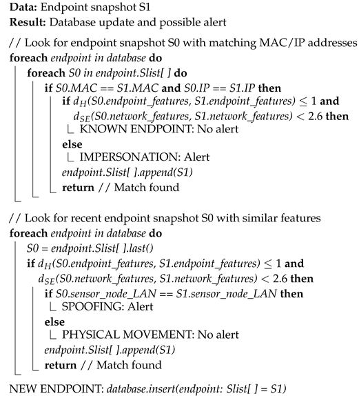 Electronics 14 01292 i001