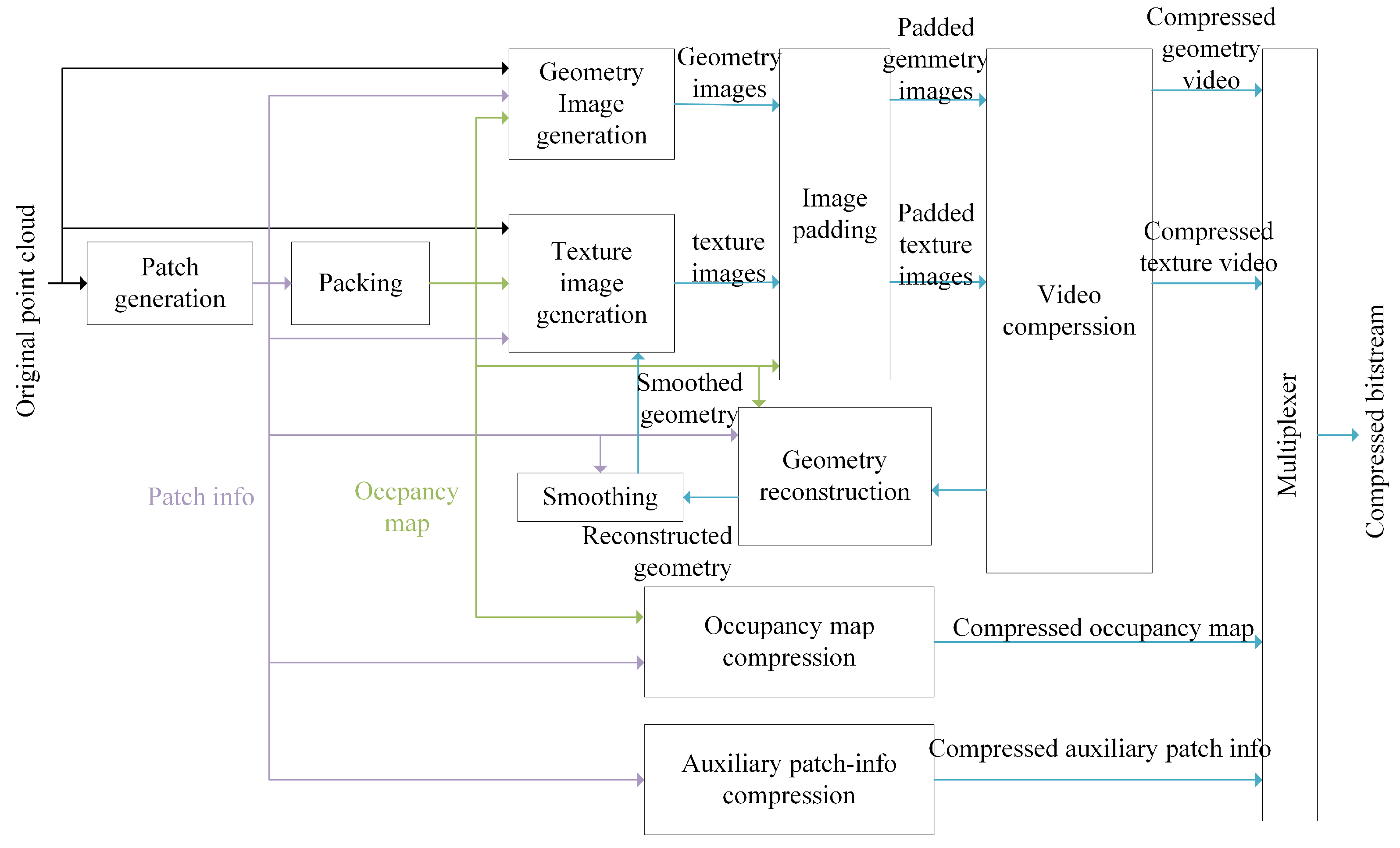 Electronics 14 01295 g001