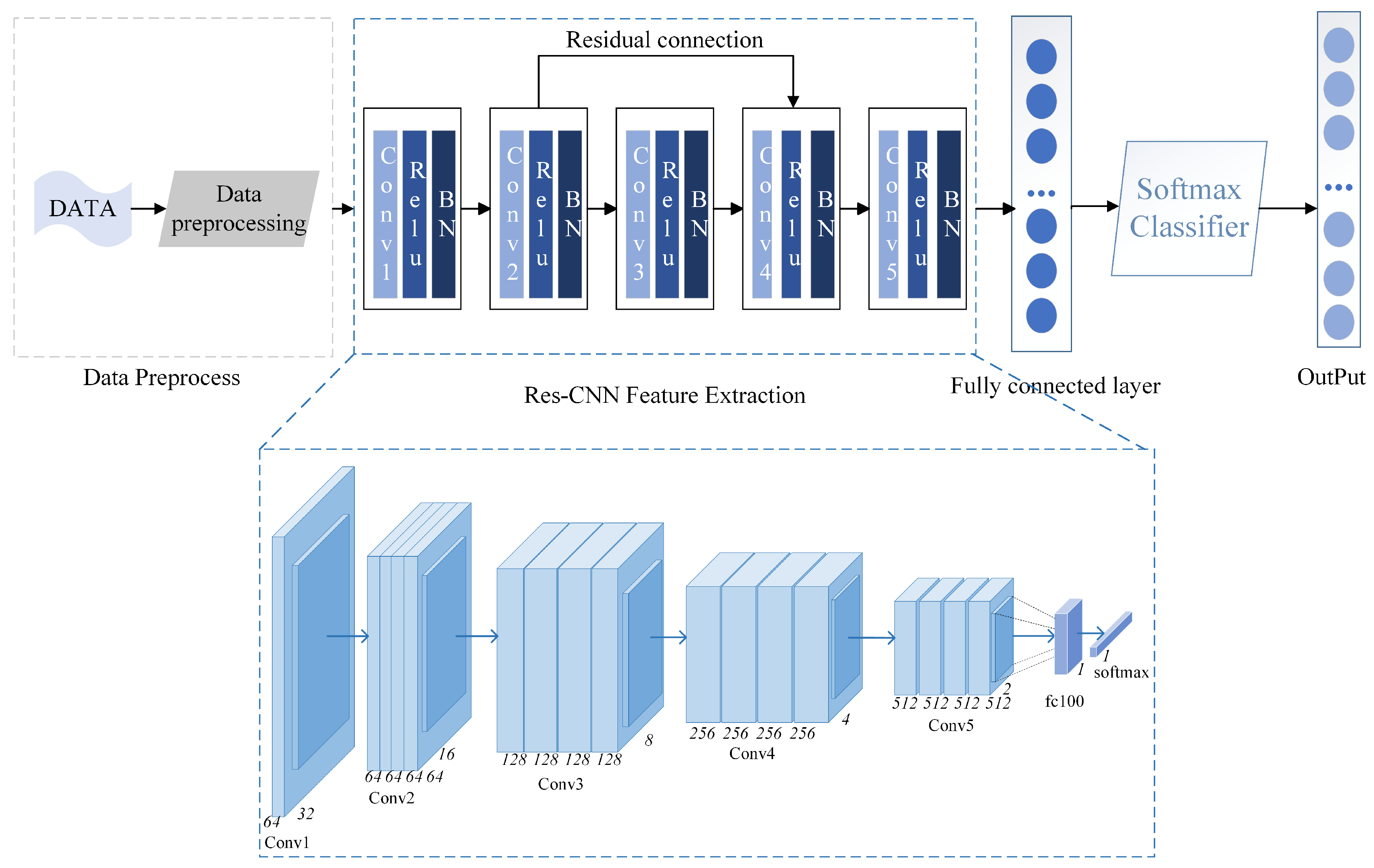 Electronics 14 01295 g005