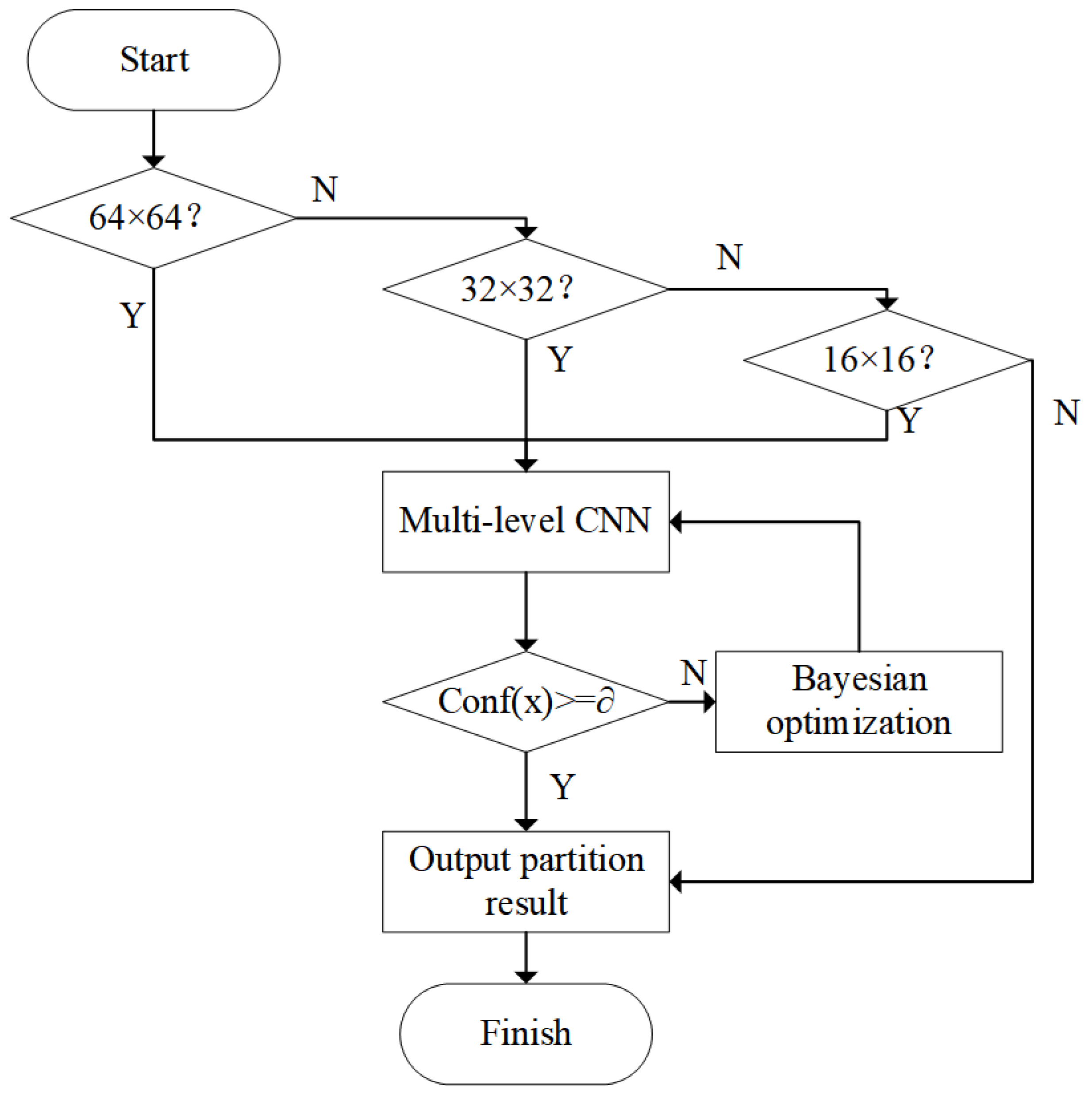 Electronics 14 01295 g006