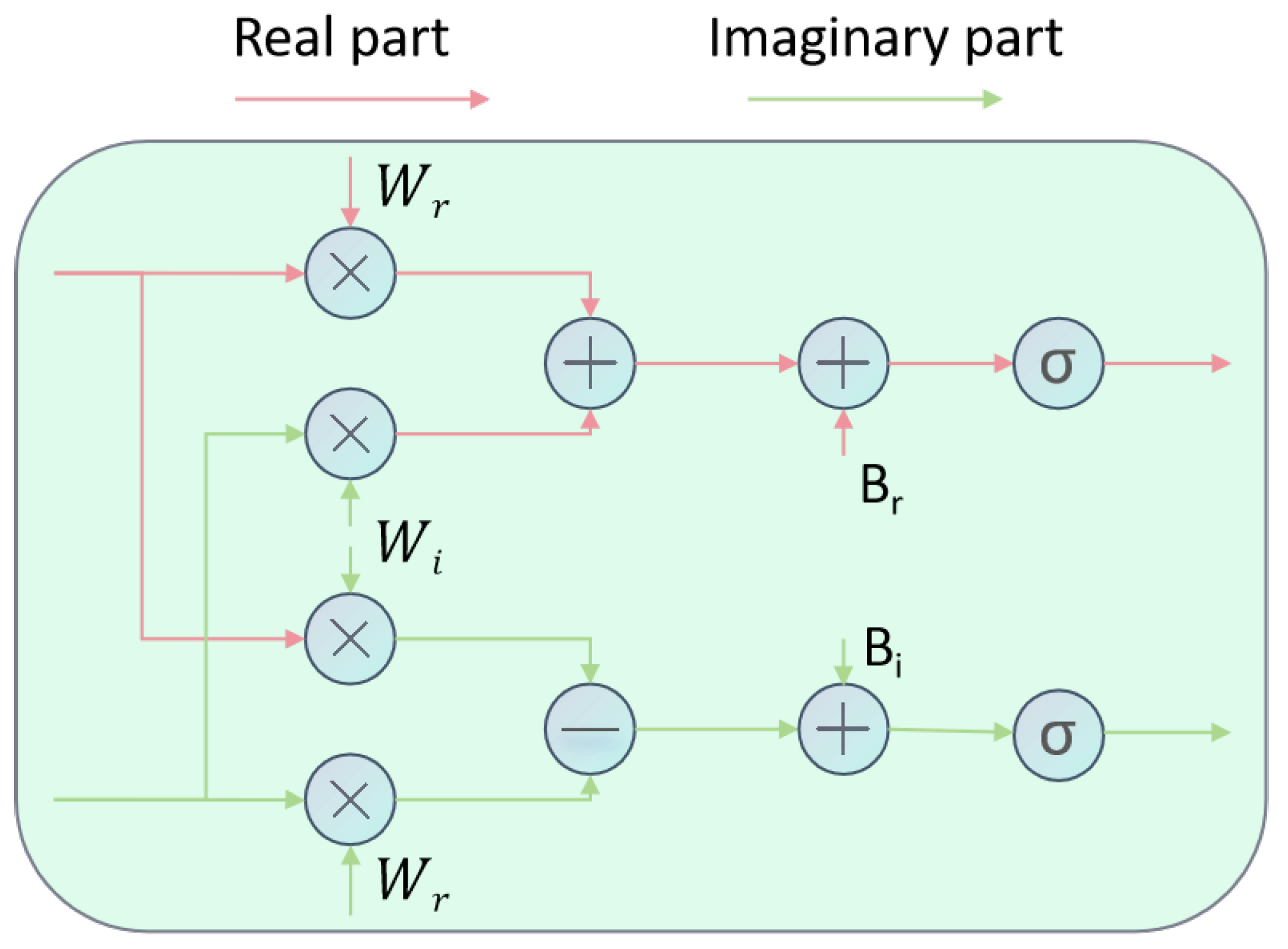 Electronics 14 01303 g003