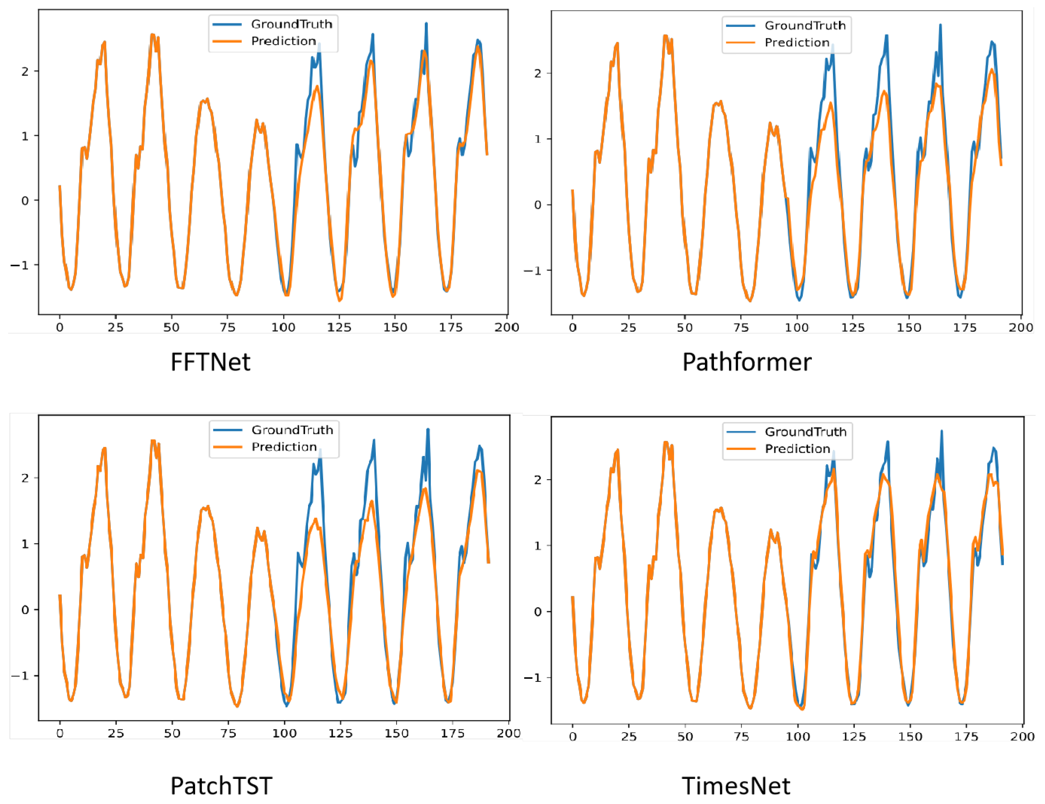 Electronics 14 01303 g004