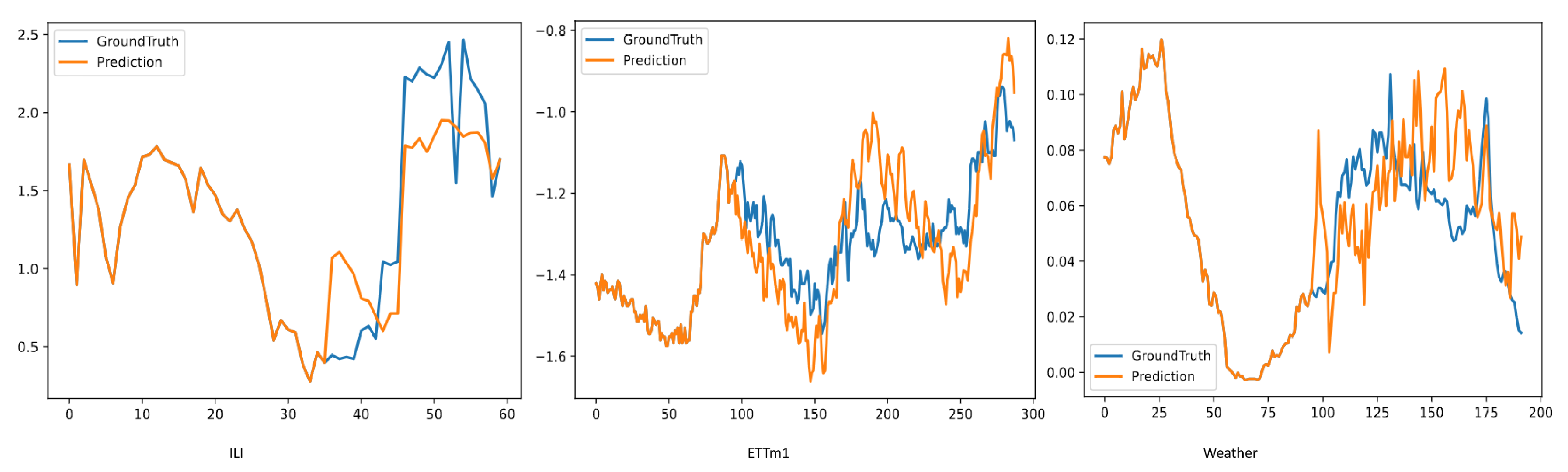 Electronics 14 01303 g005