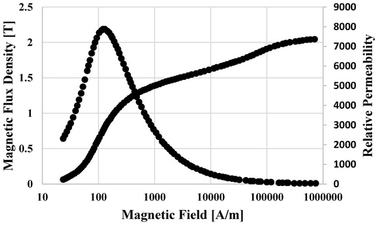 Electronics 14 01304 g0a1