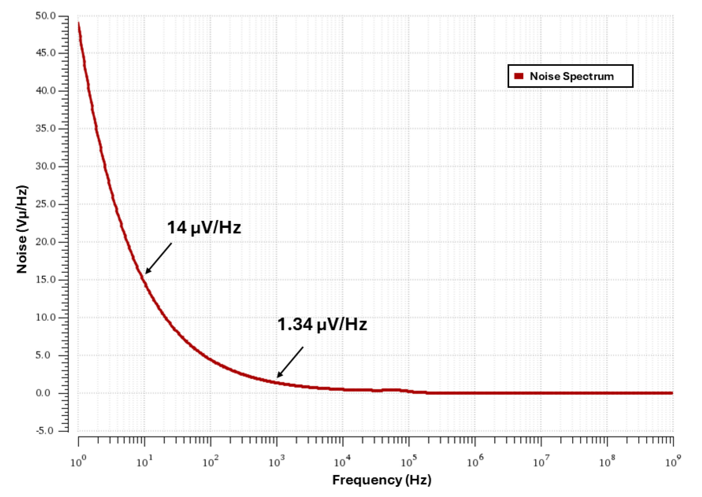 Electronics 14 01309 g006