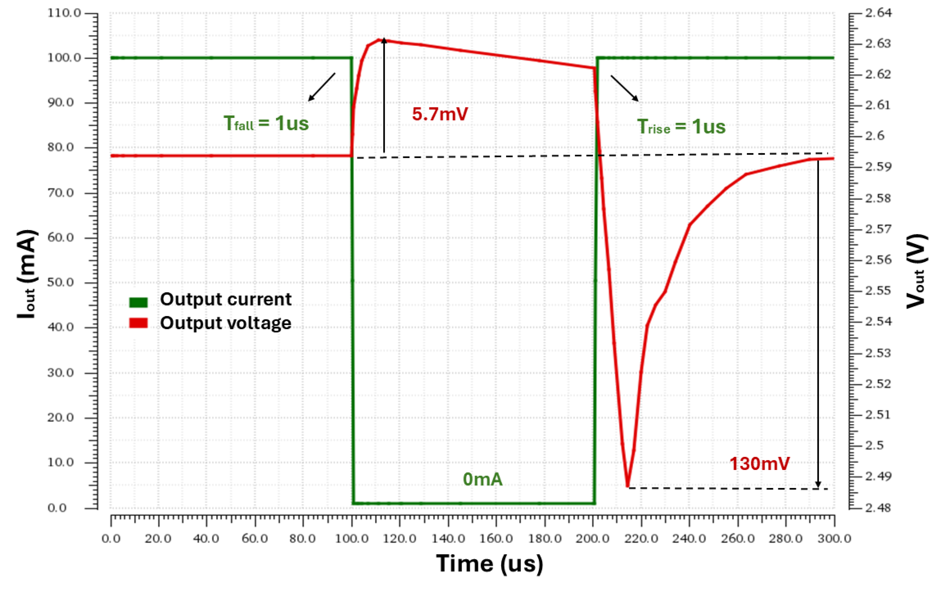Electronics 14 01309 g009