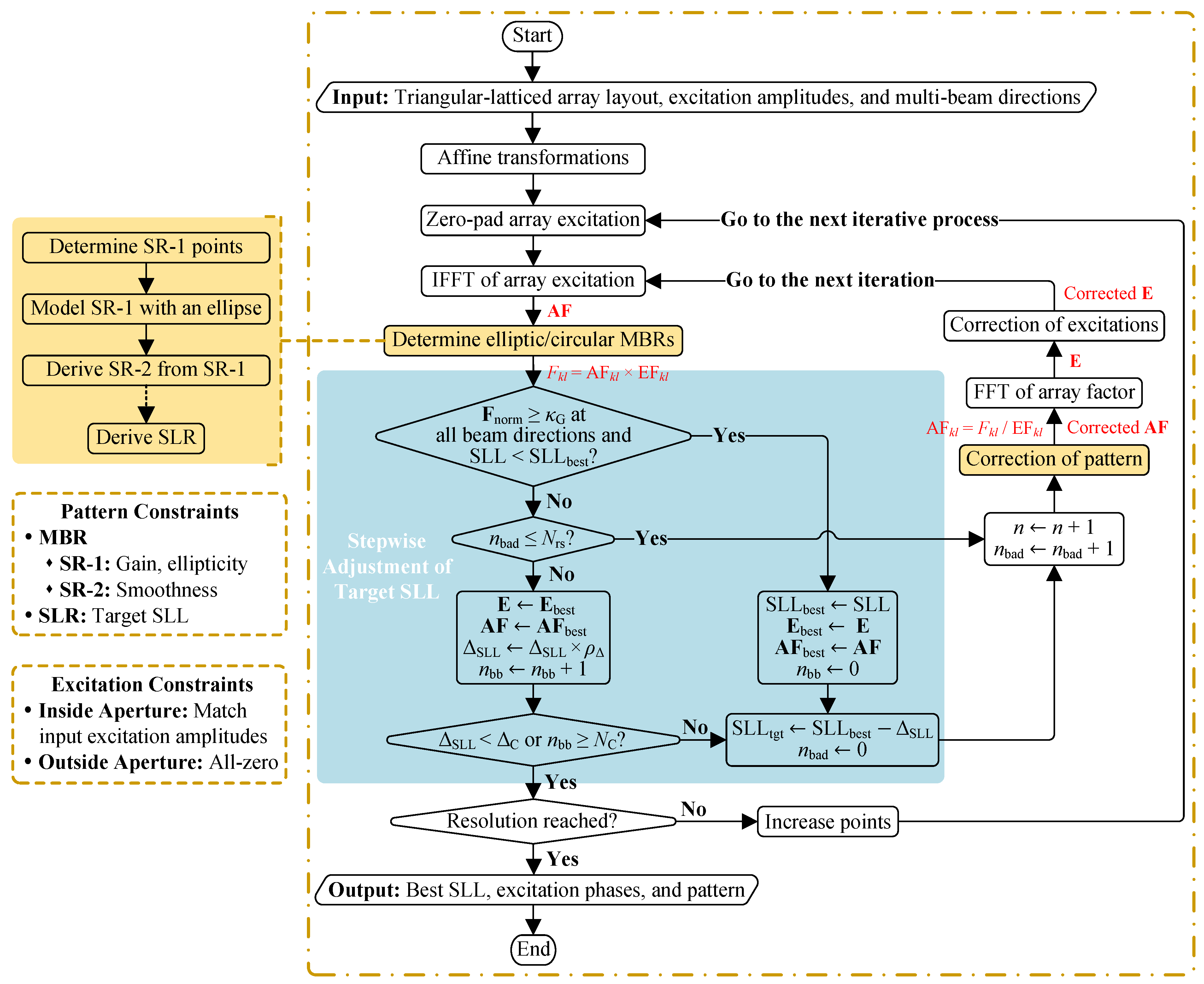 Electronics 14 01310 g002