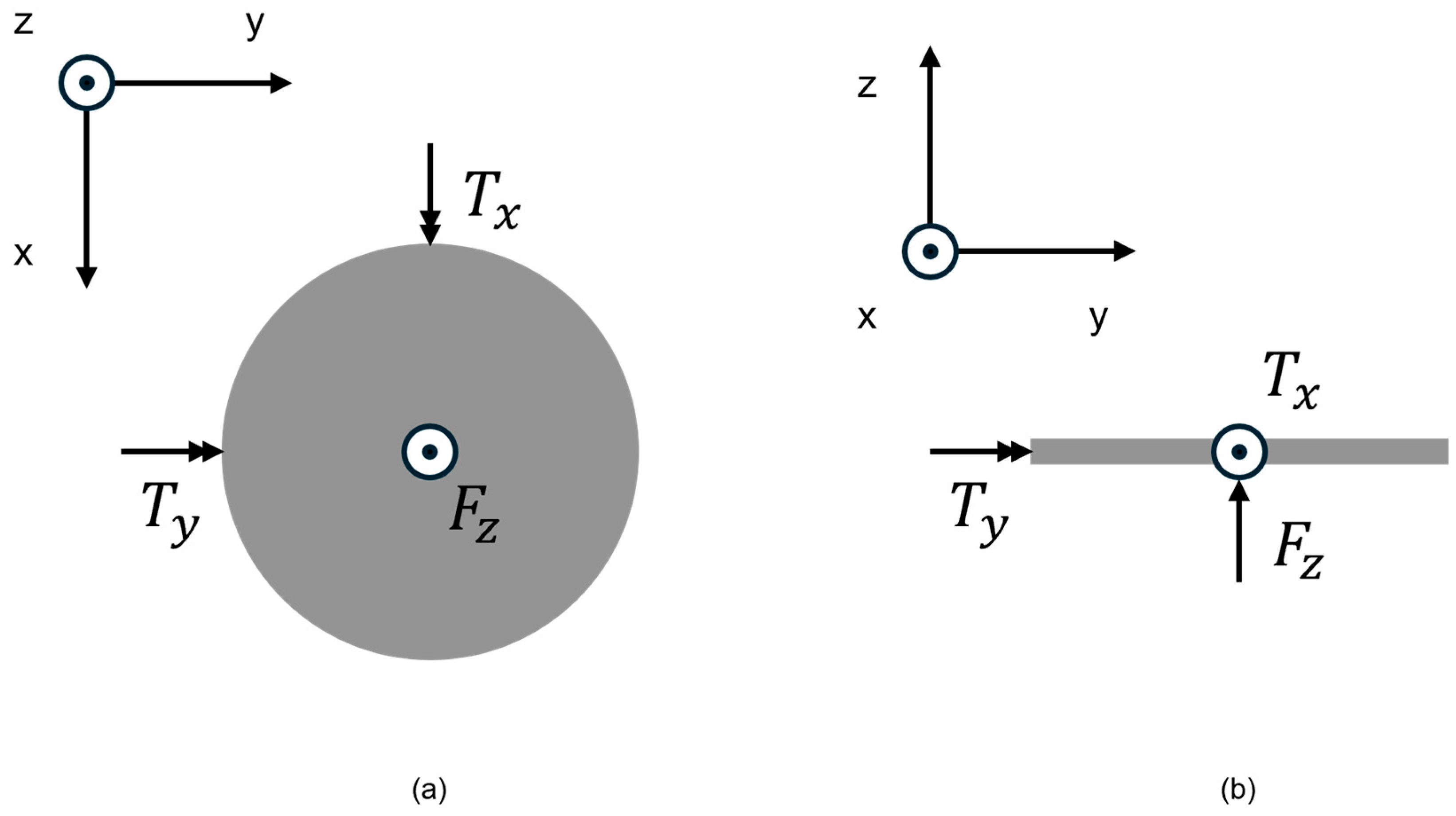 Electronics 14 01312 g002