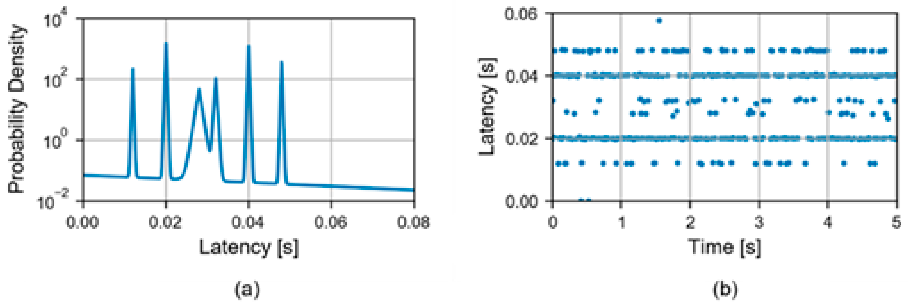 Electronics 14 01312 g004