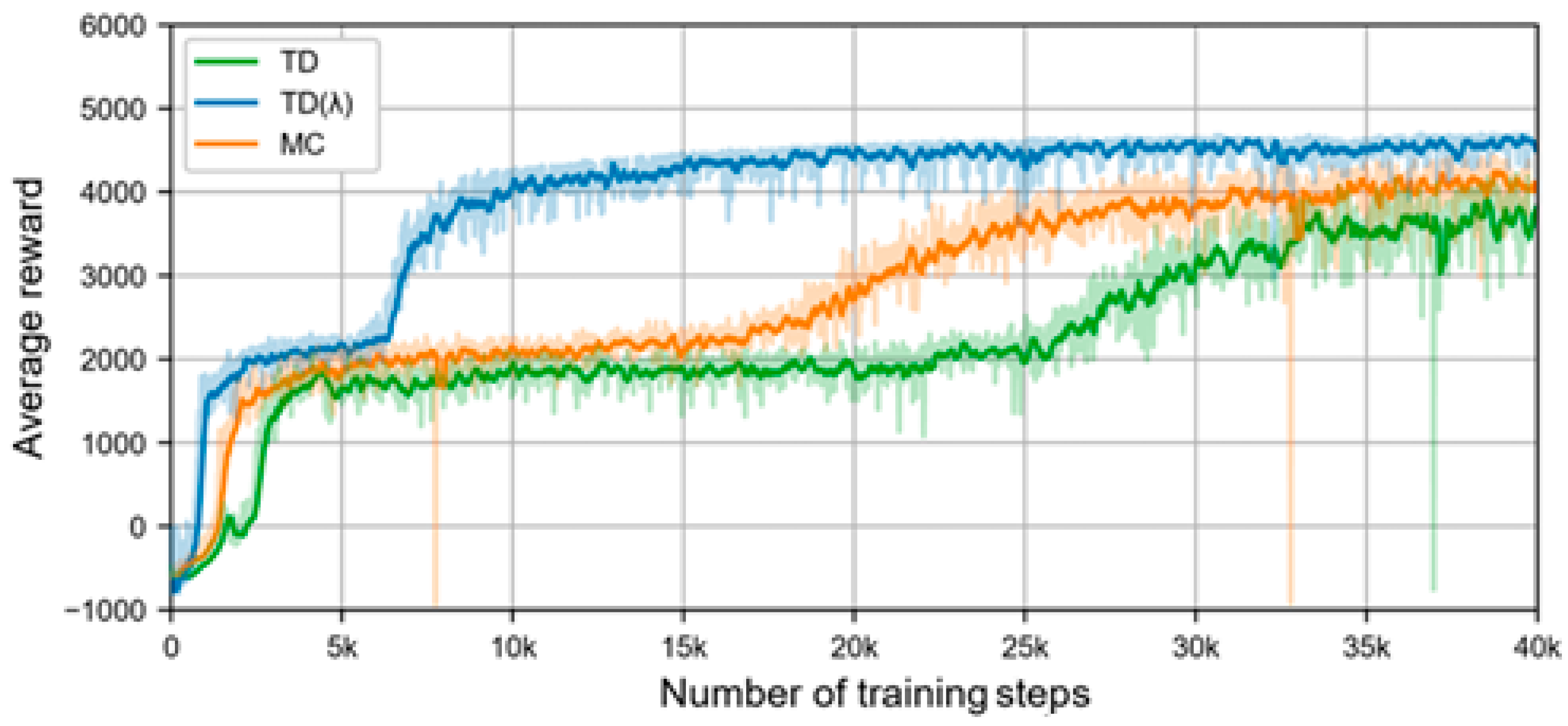 Electronics 14 01312 g005