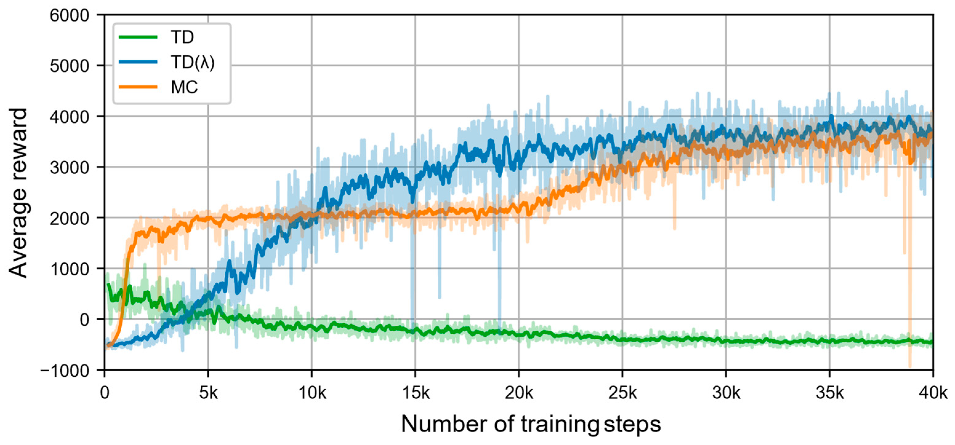 Electronics 14 01312 g006