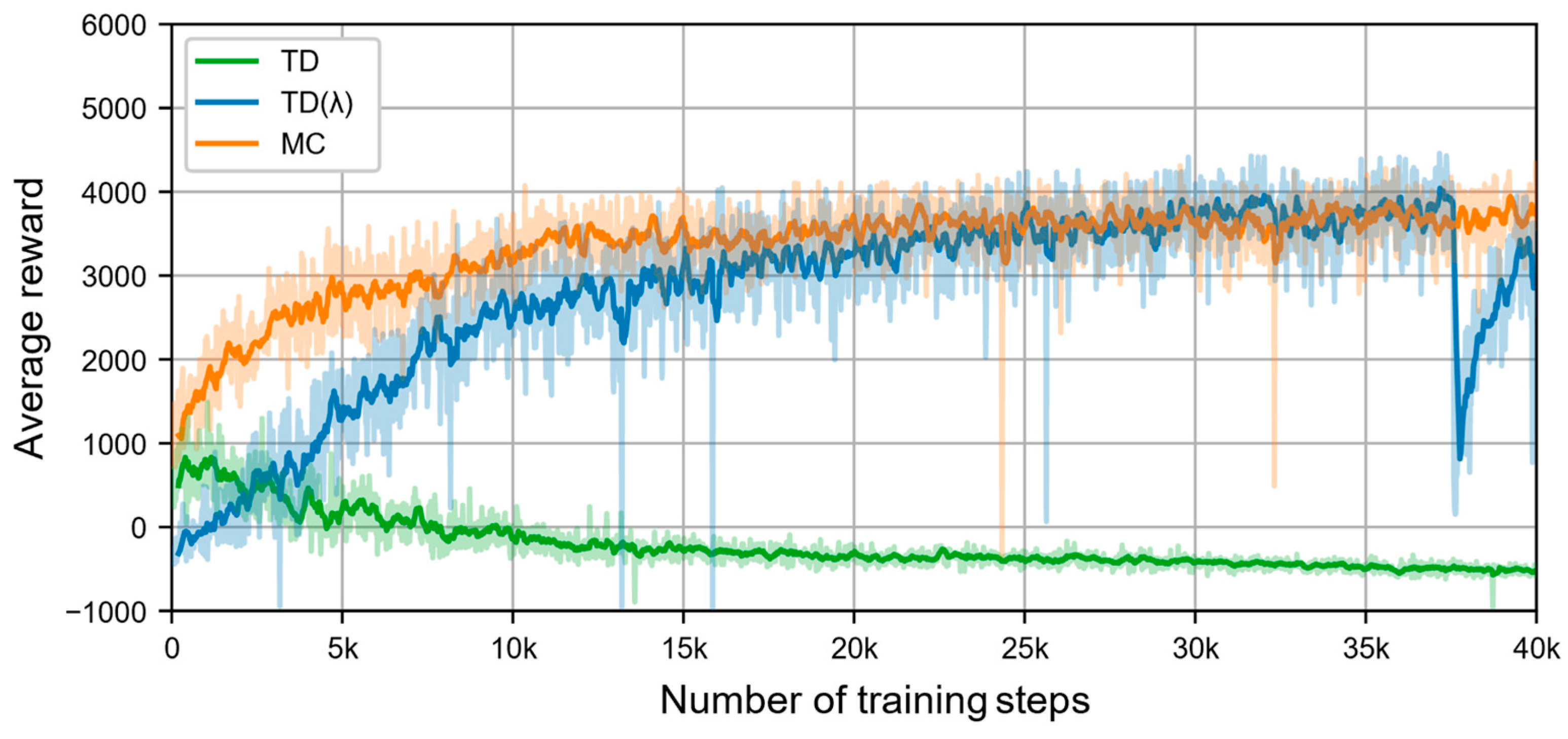 Electronics 14 01312 g007