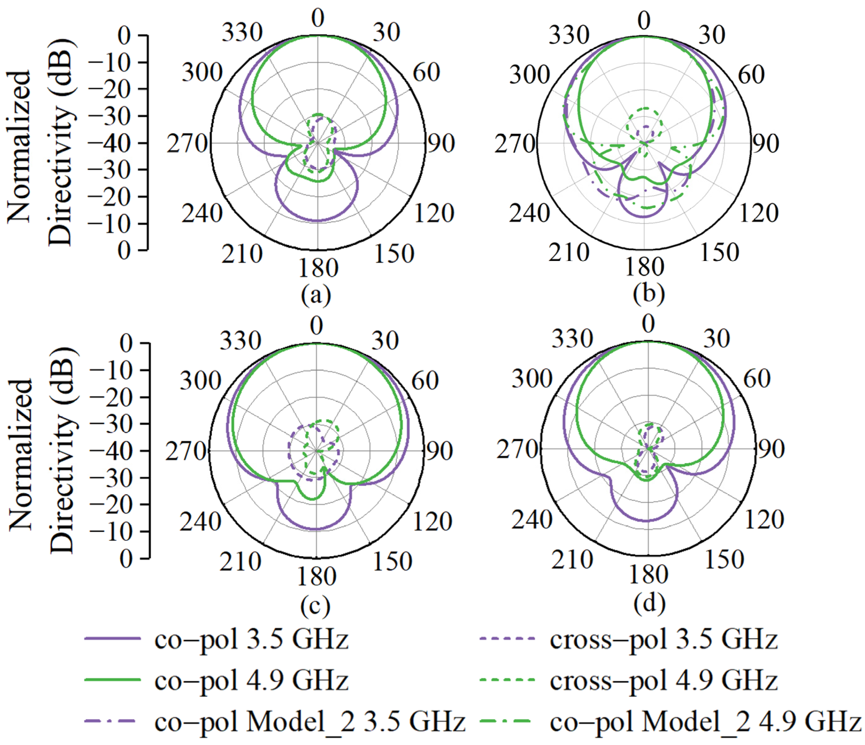 Electronics 14 01314 g012
