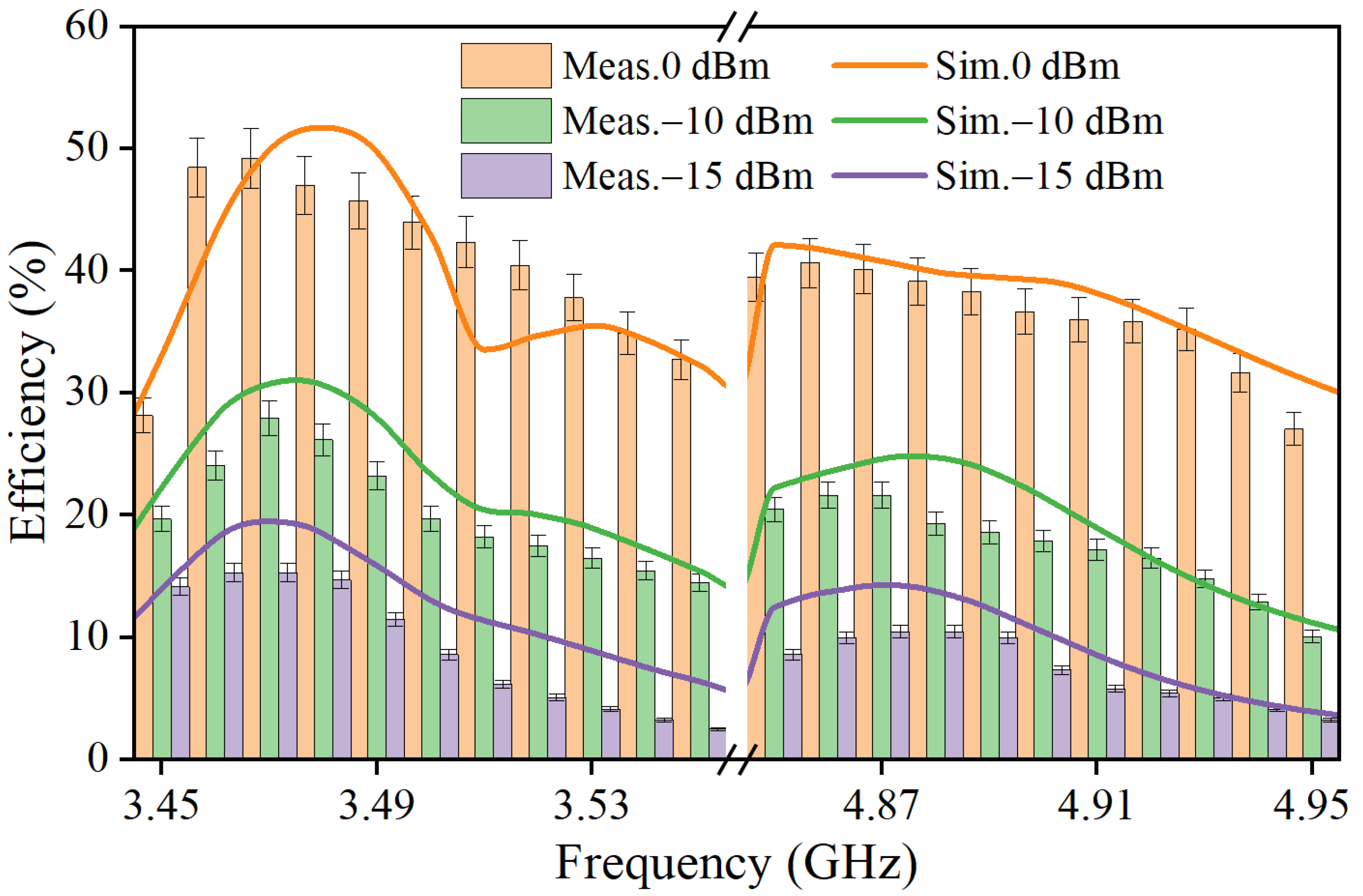 Electronics 14 01314 g022