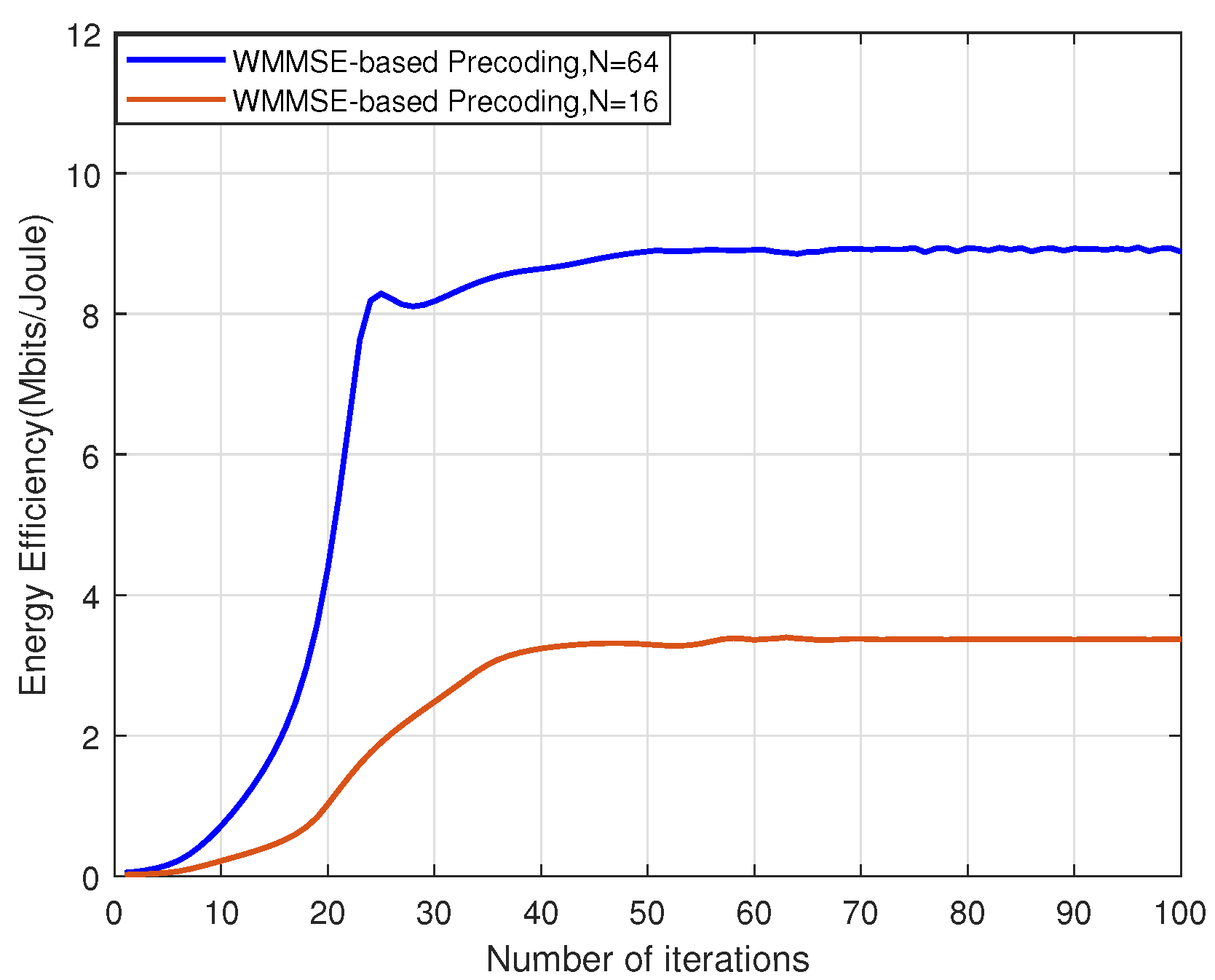 Electronics 14 01317 g004
