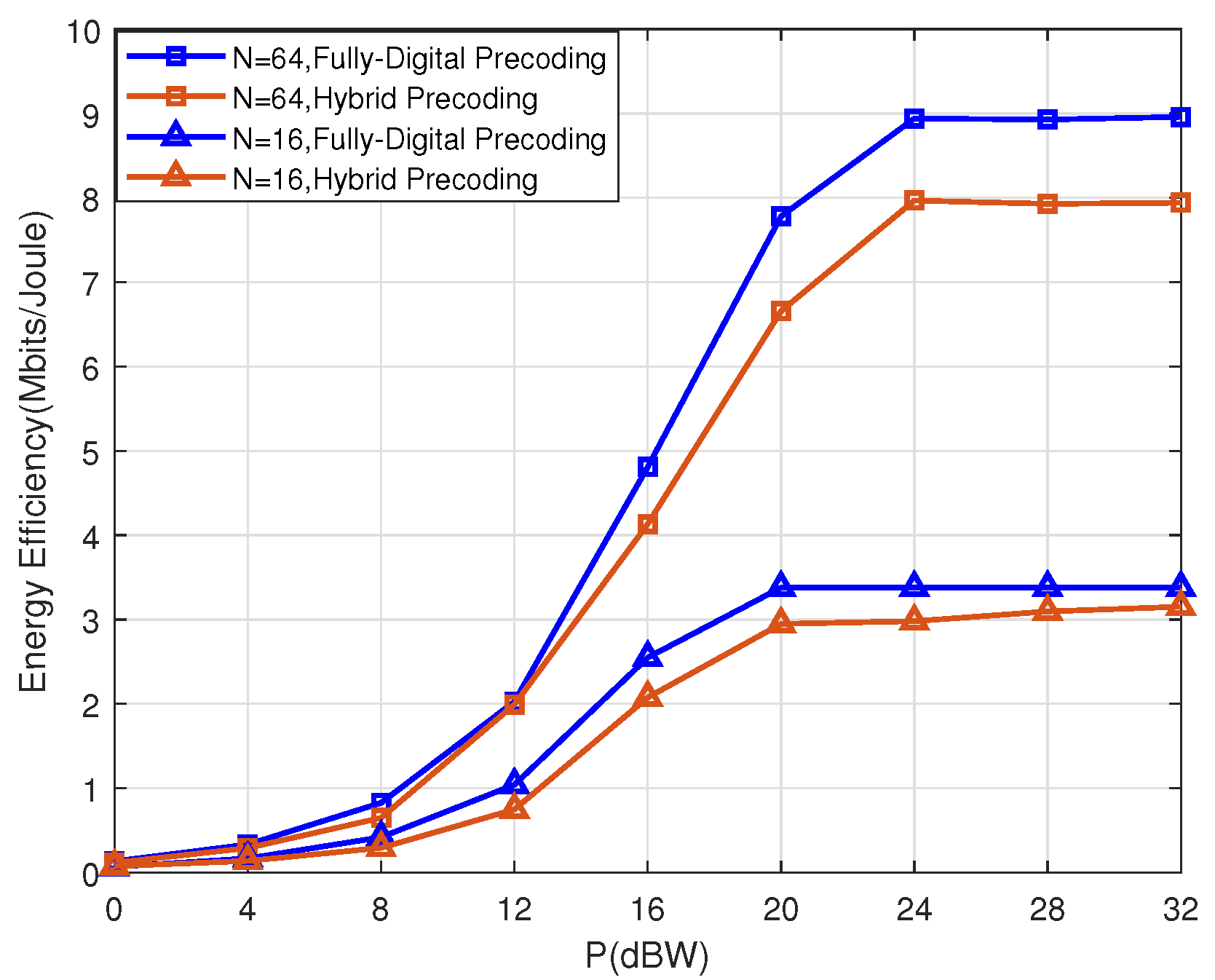 Electronics 14 01317 g005