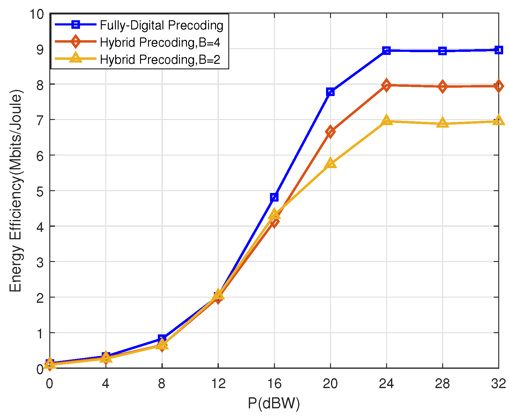 Electronics 14 01317 g006