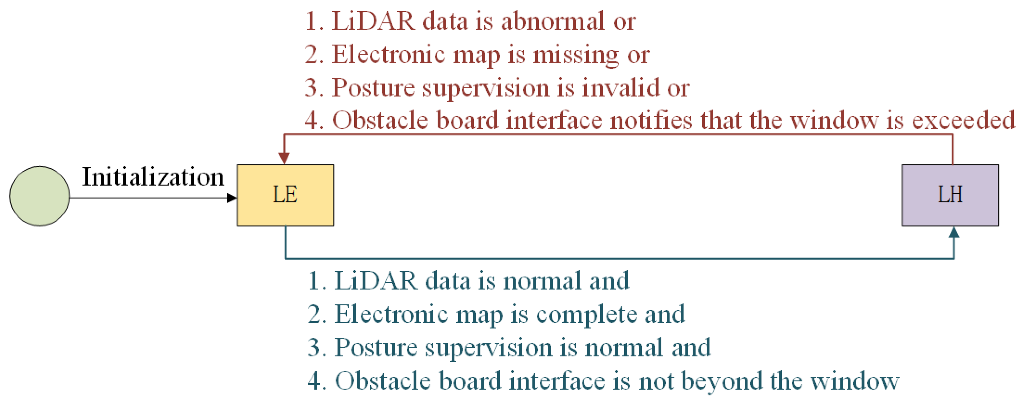 Electronics 14 01318 g002