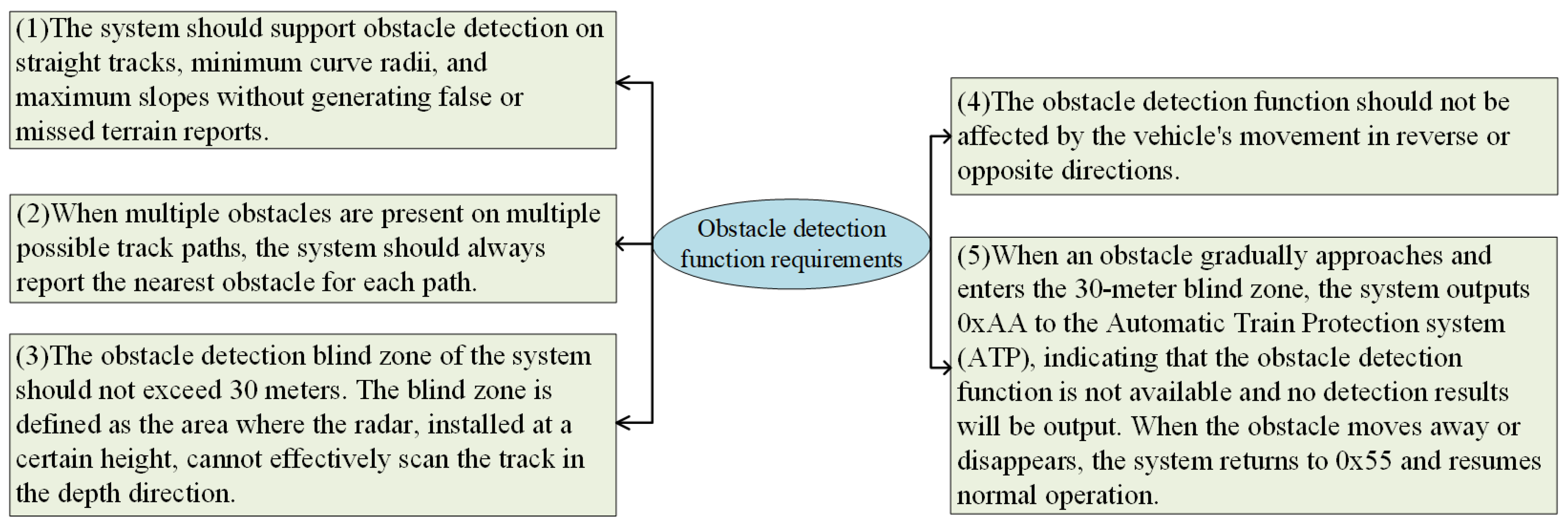 Electronics 14 01318 g003