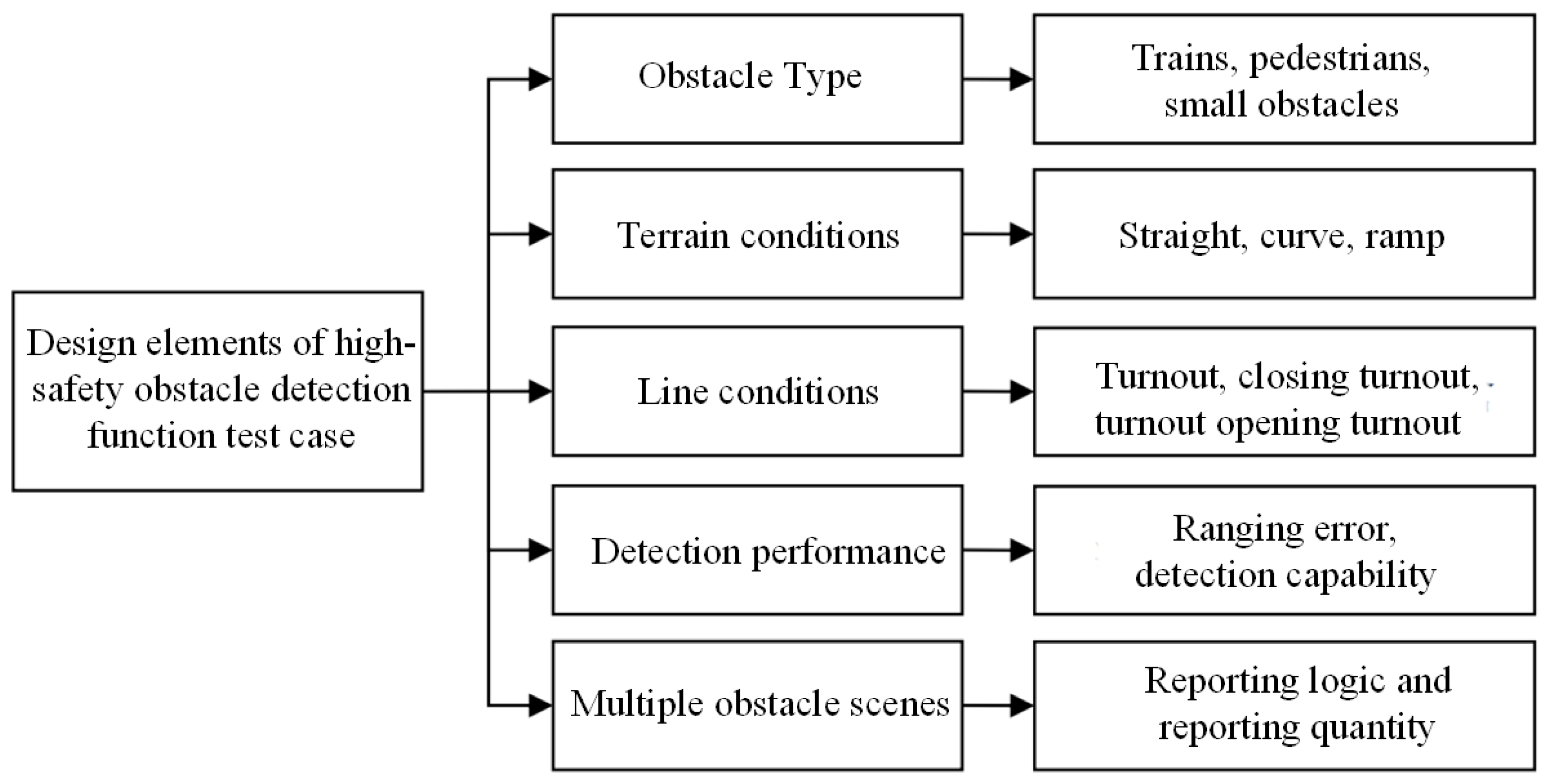 Electronics 14 01318 g004