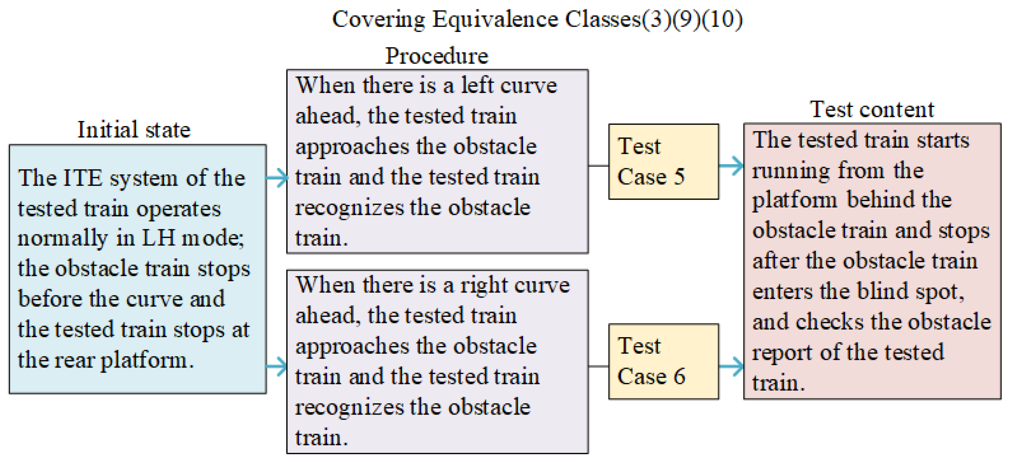 Electronics 14 01318 g010